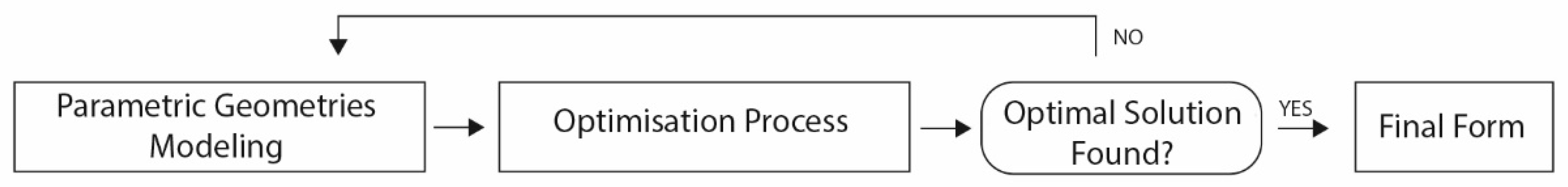 Sustainability 11 01227 g009 550
