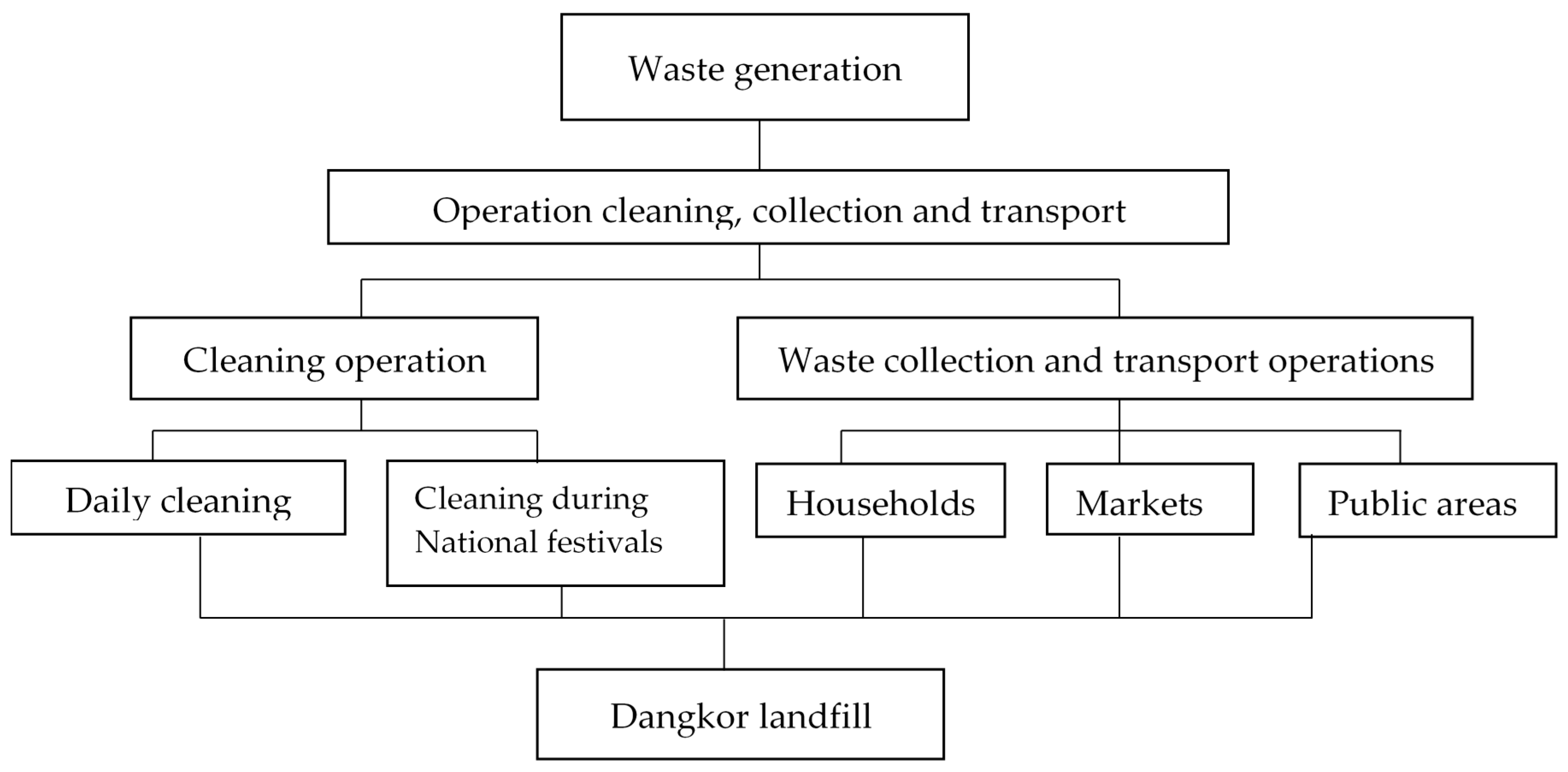 Sustainability 11 01228 g005 Sustainability 11 01228 g005