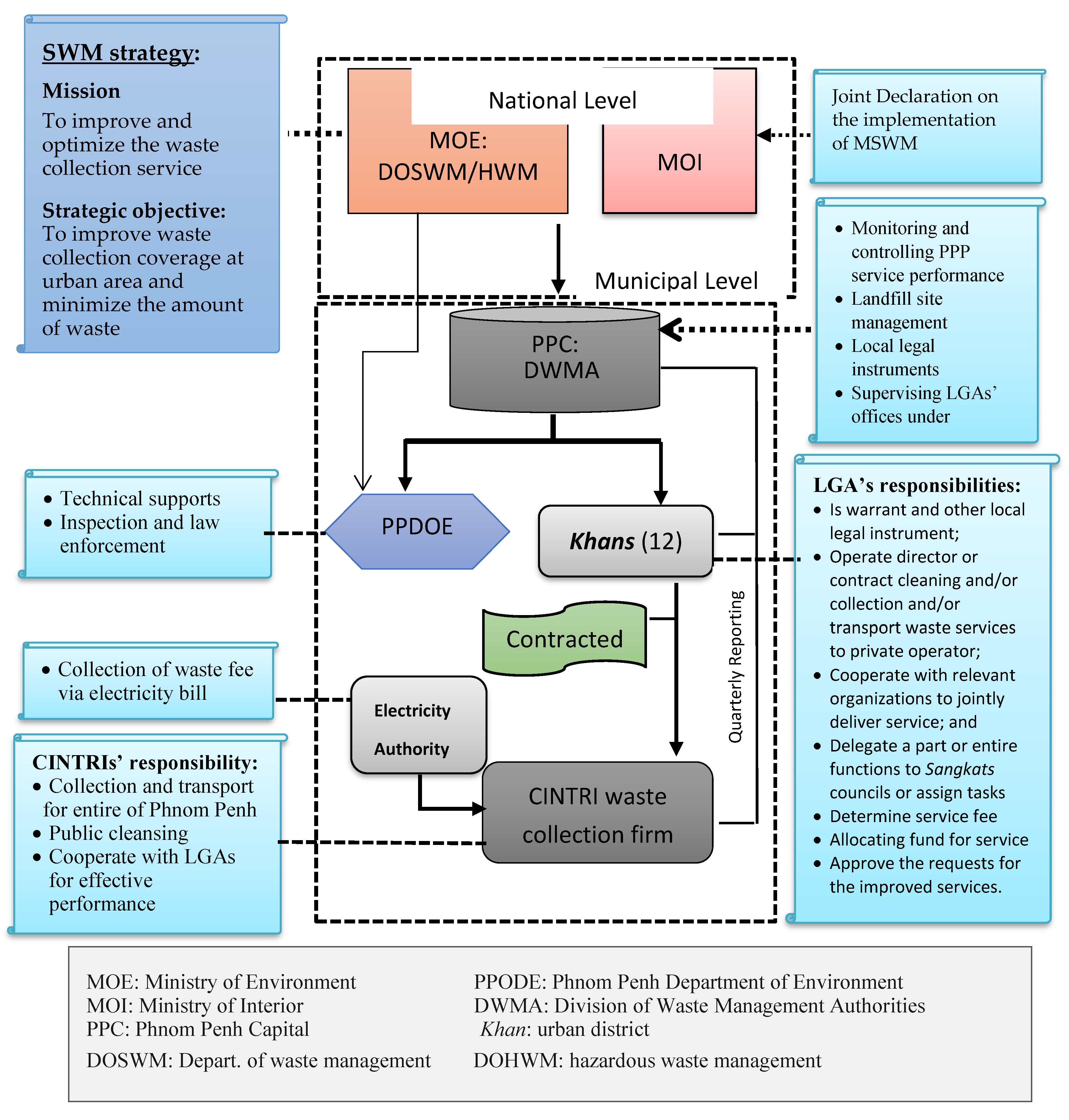 Sustainability 11 01228 g007 Sustainability 11 01228 g007