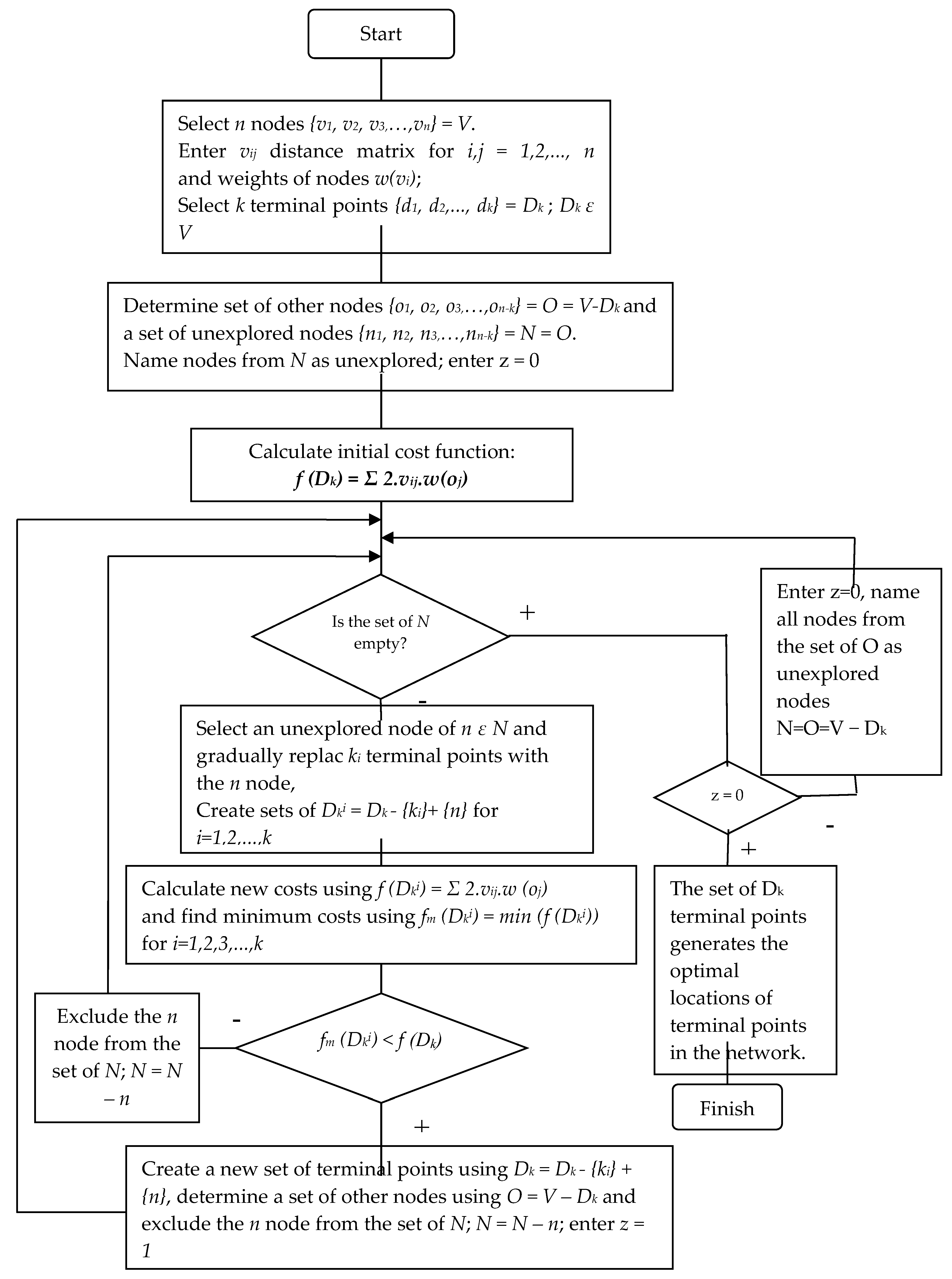 Sustainability 11 01230 g0a1