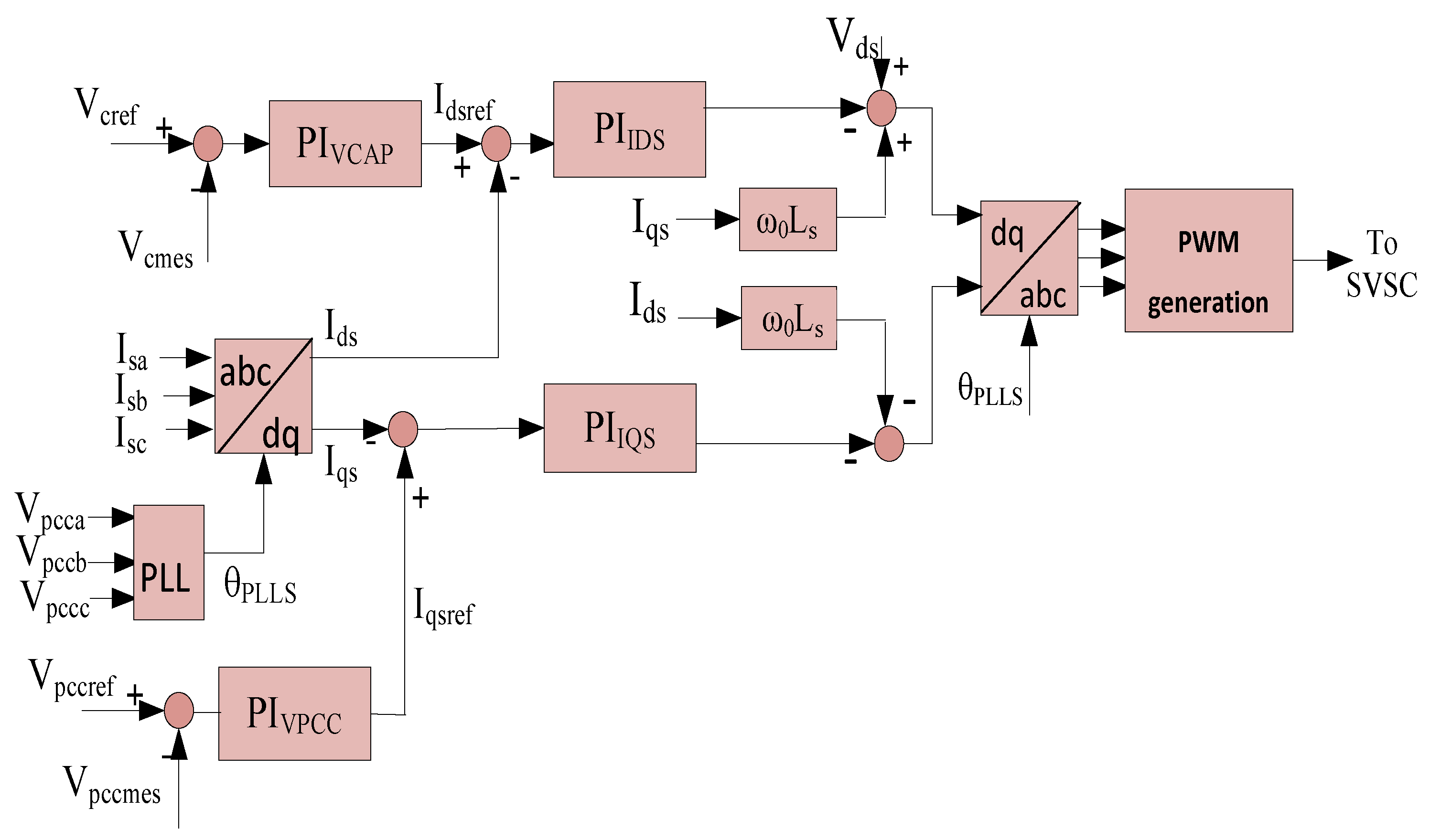 Sustainability 11 01232 g004 Sustainability 11 01232 g004