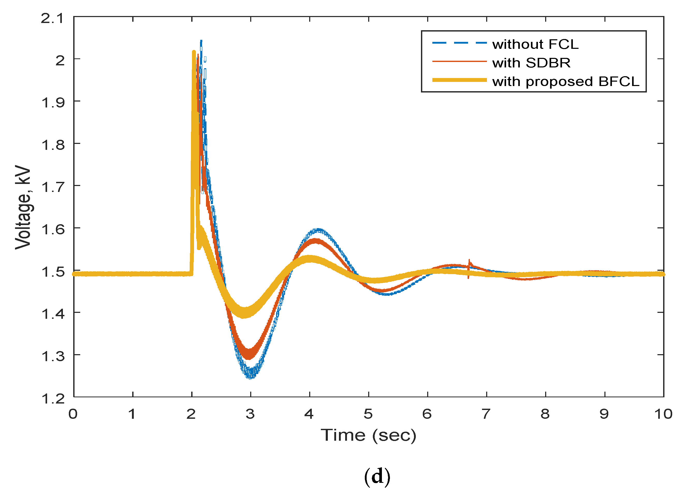Sustainability 11 01232 g009b Sustainability 11 01232 g009b