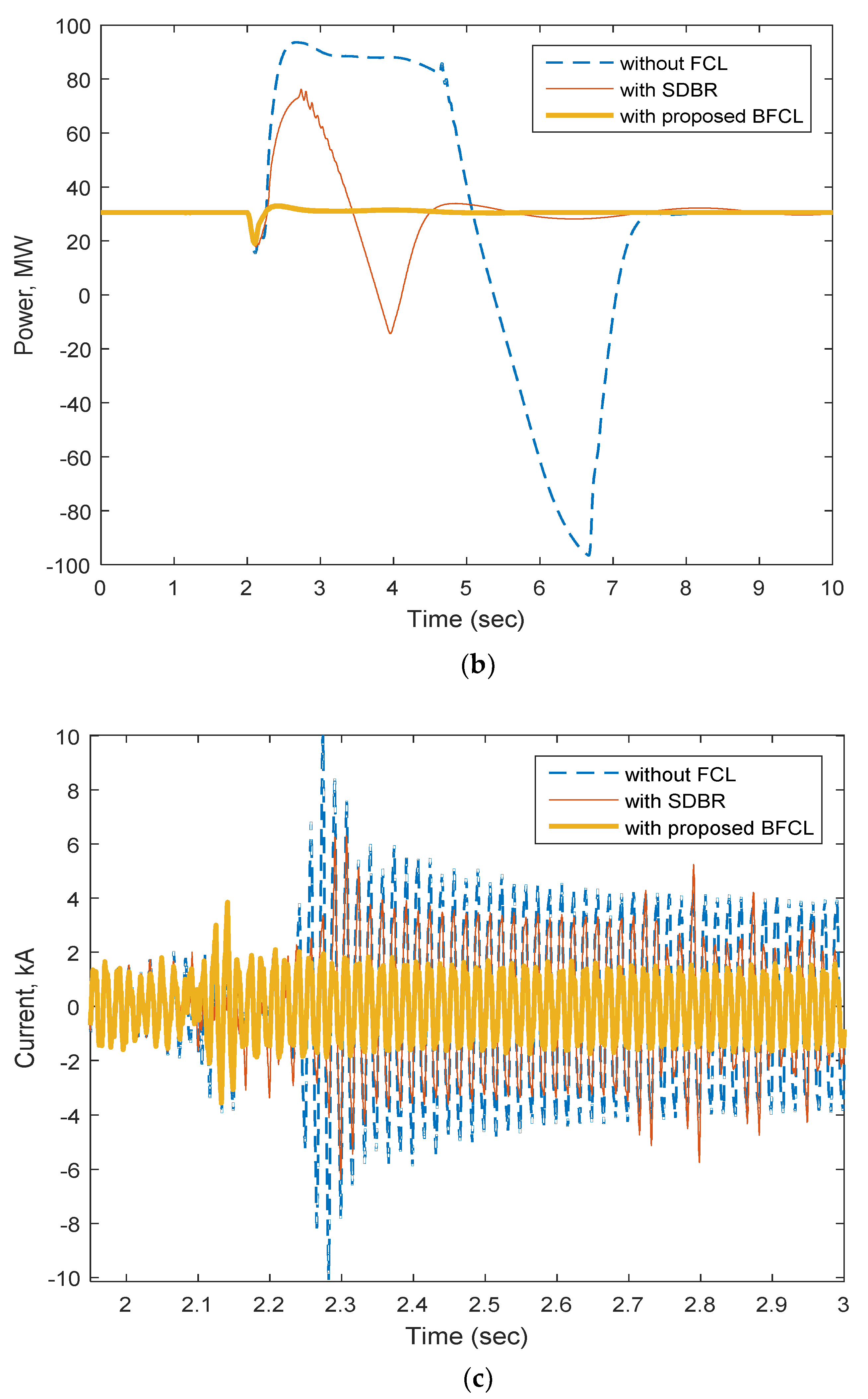 Sustainability 11 01232 g010b Sustainability 11 01232 g010b