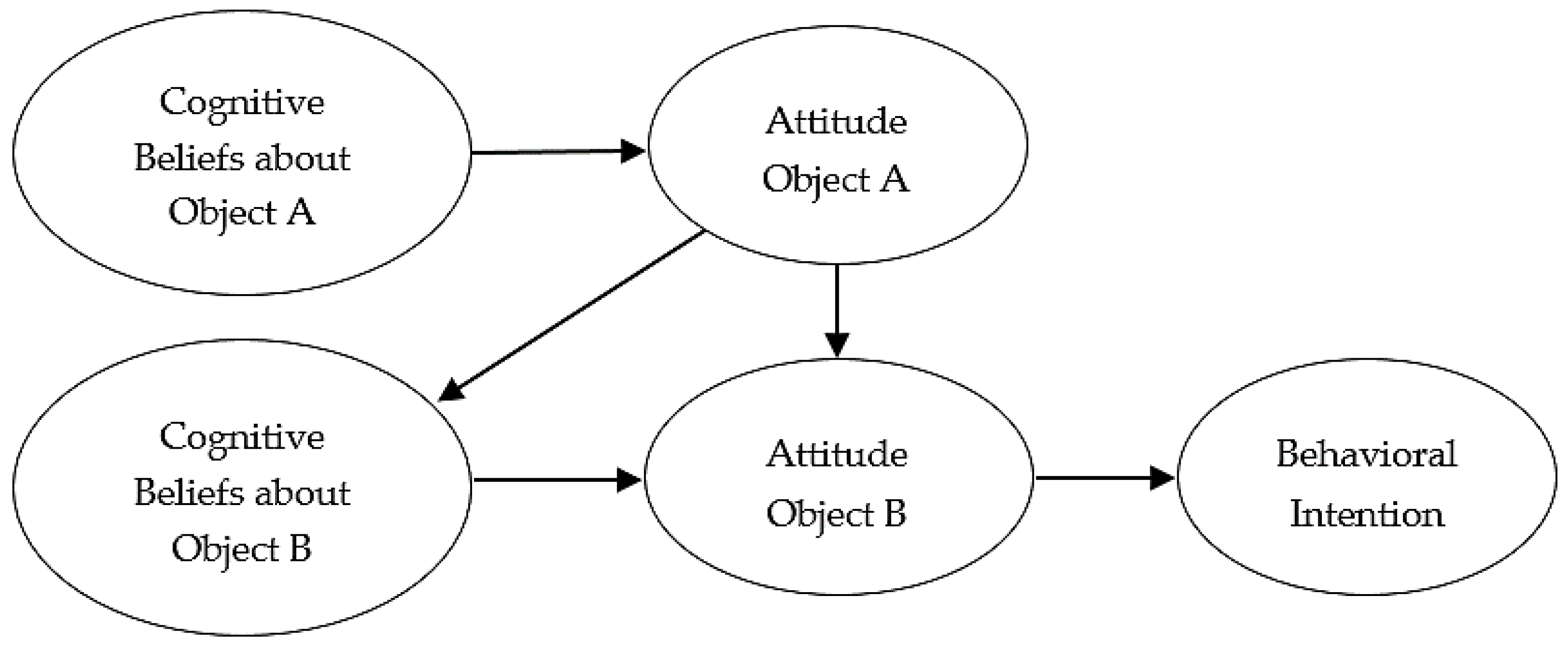 Sustainability 11 01233 g001 550