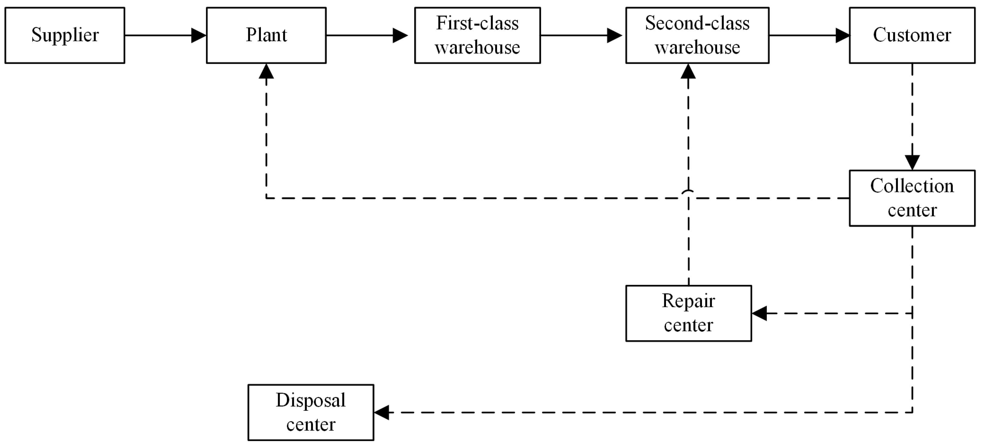 Sustainability 11 01236 g001