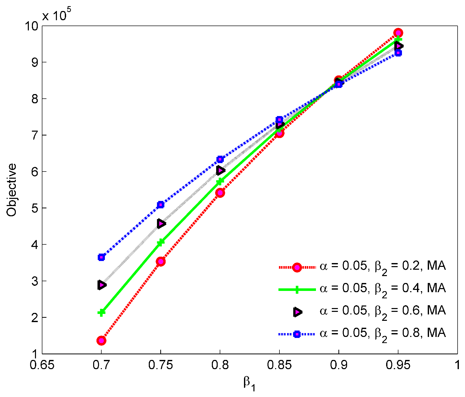 Sustainability 11 01236 g003
