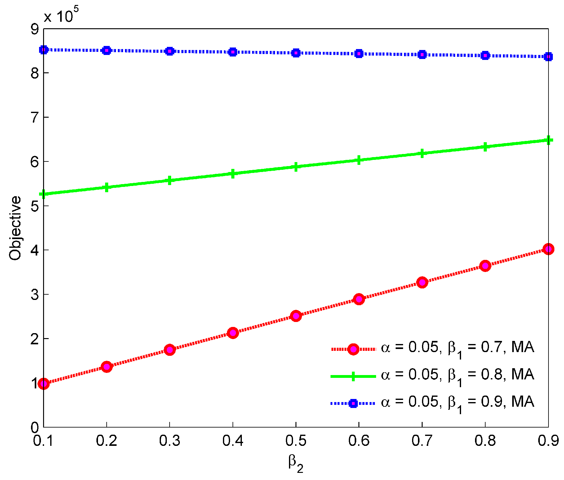 Sustainability 11 01236 g005