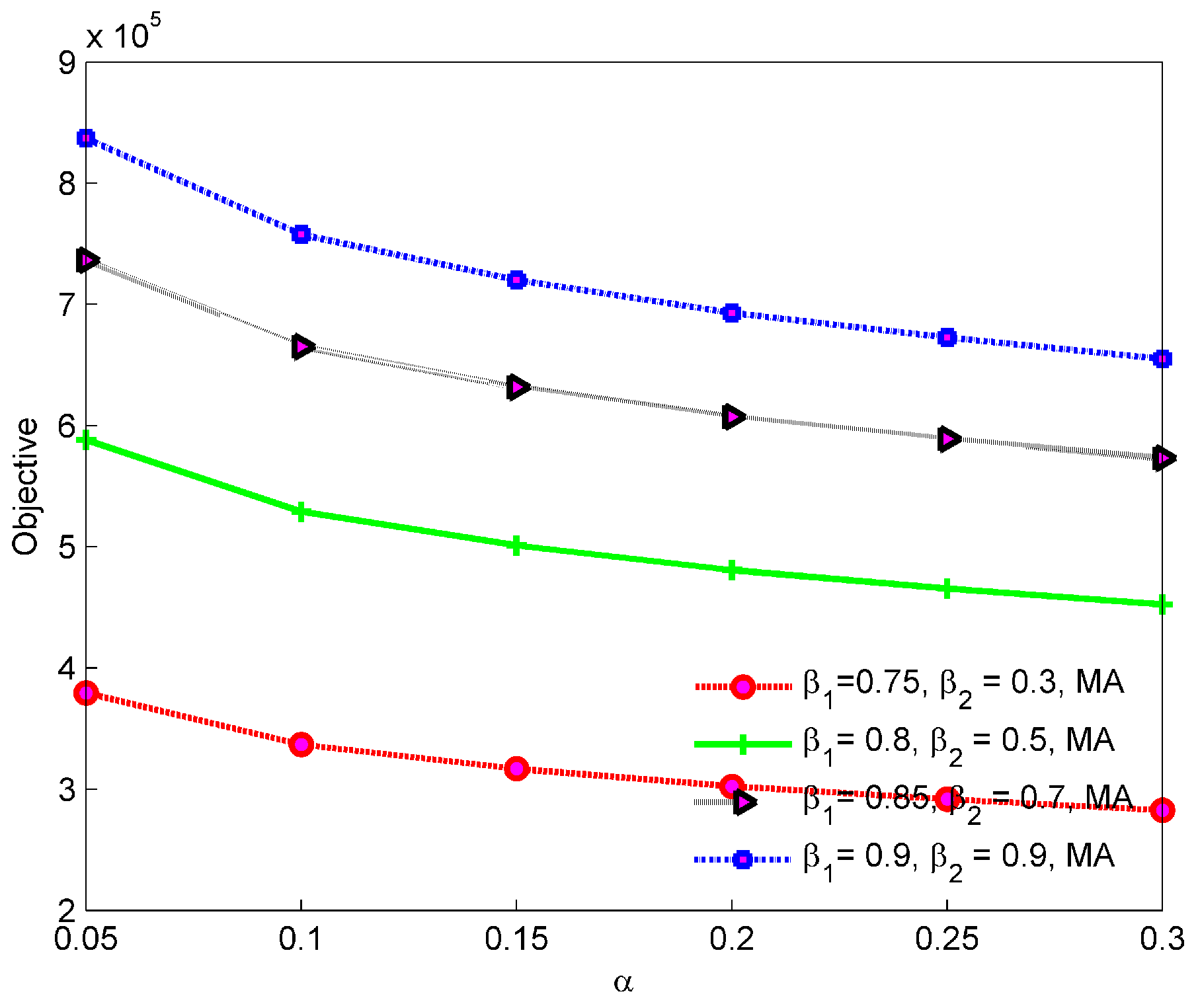 Sustainability 11 01236 g007