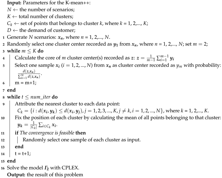Sustainability 11 01236 i001