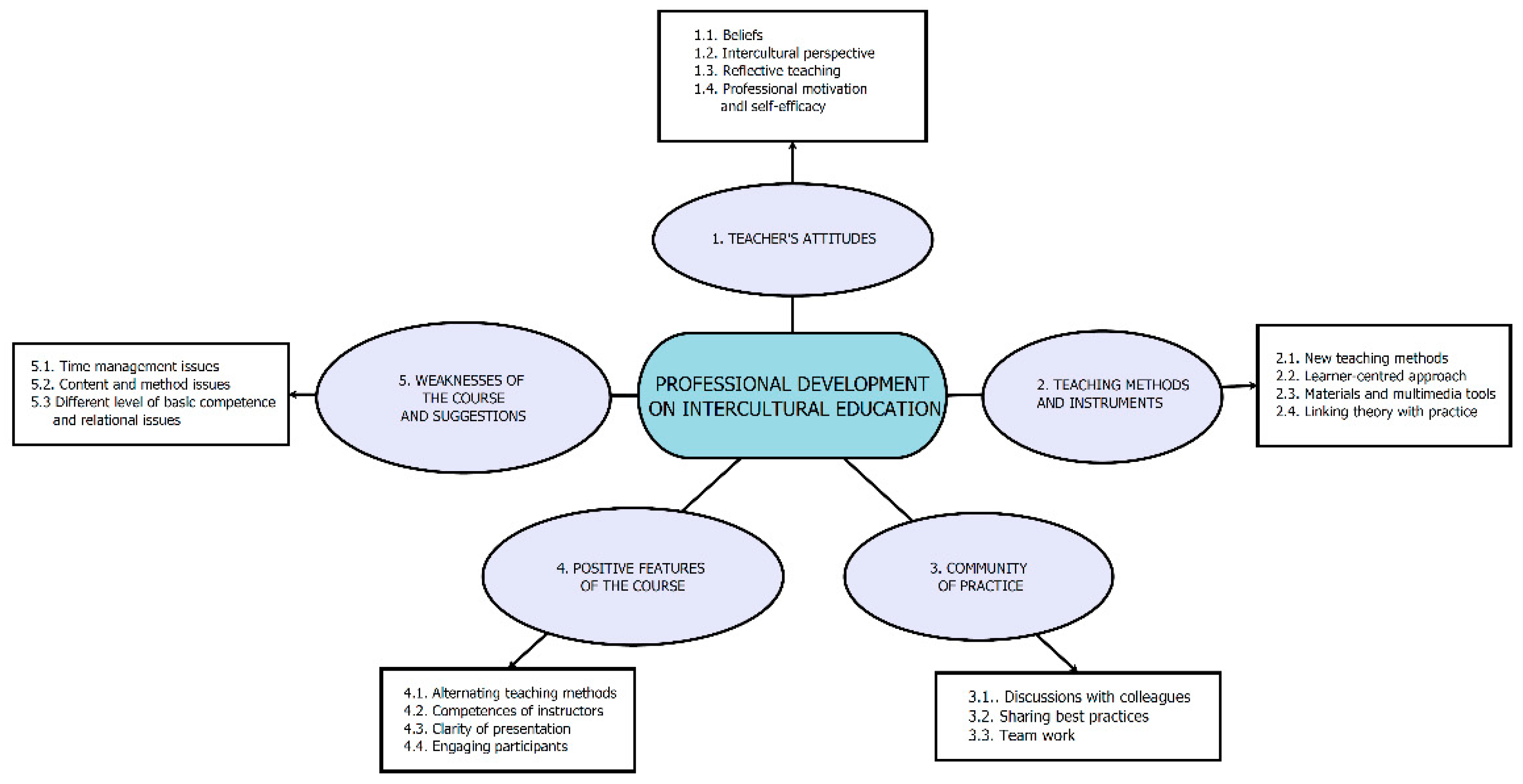 Sustainability 11 01238 g001 Sustainability 11 01238 g001