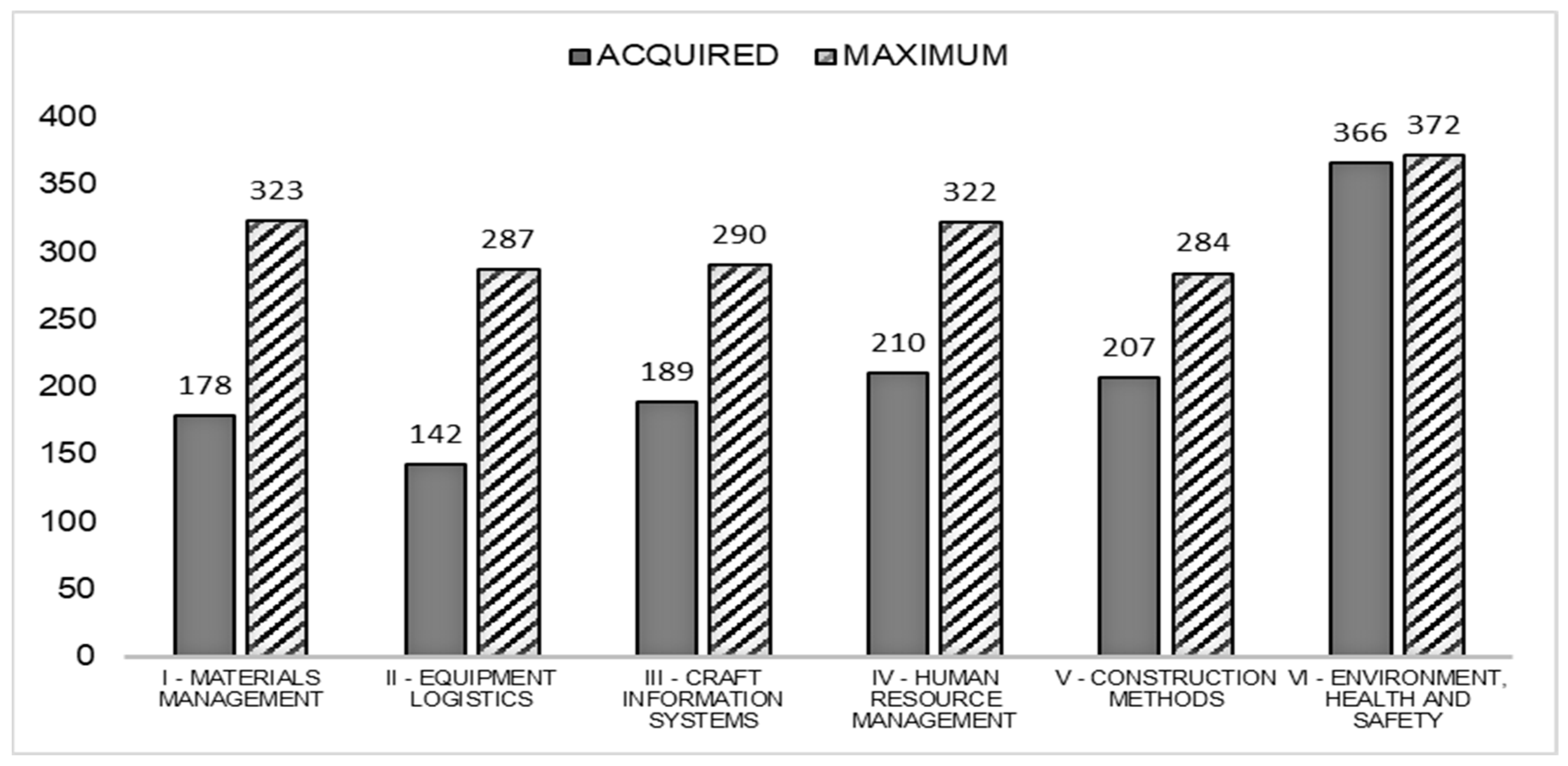 Sustainability 11 01239 g003 550