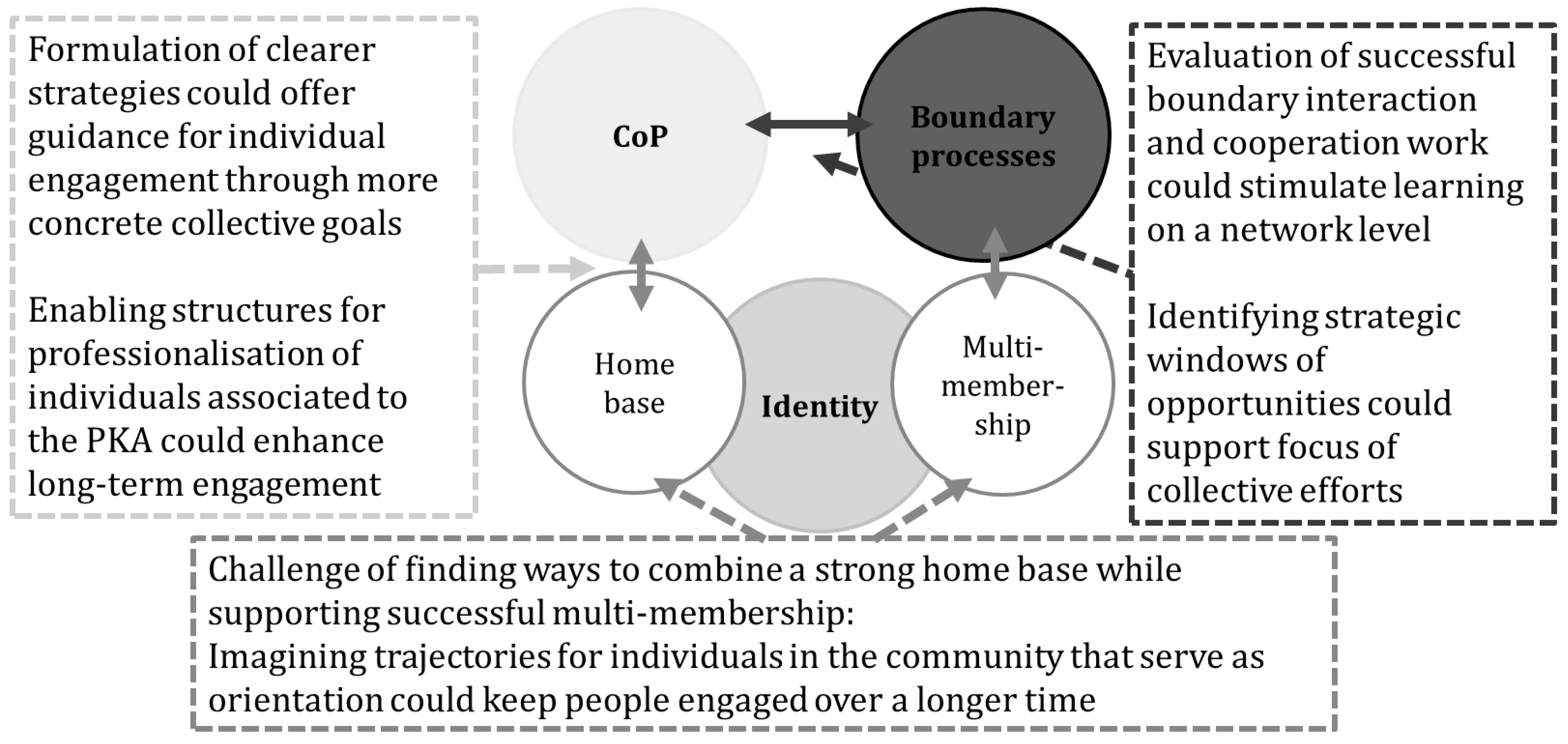 Sustainability 11 01241 g002 550