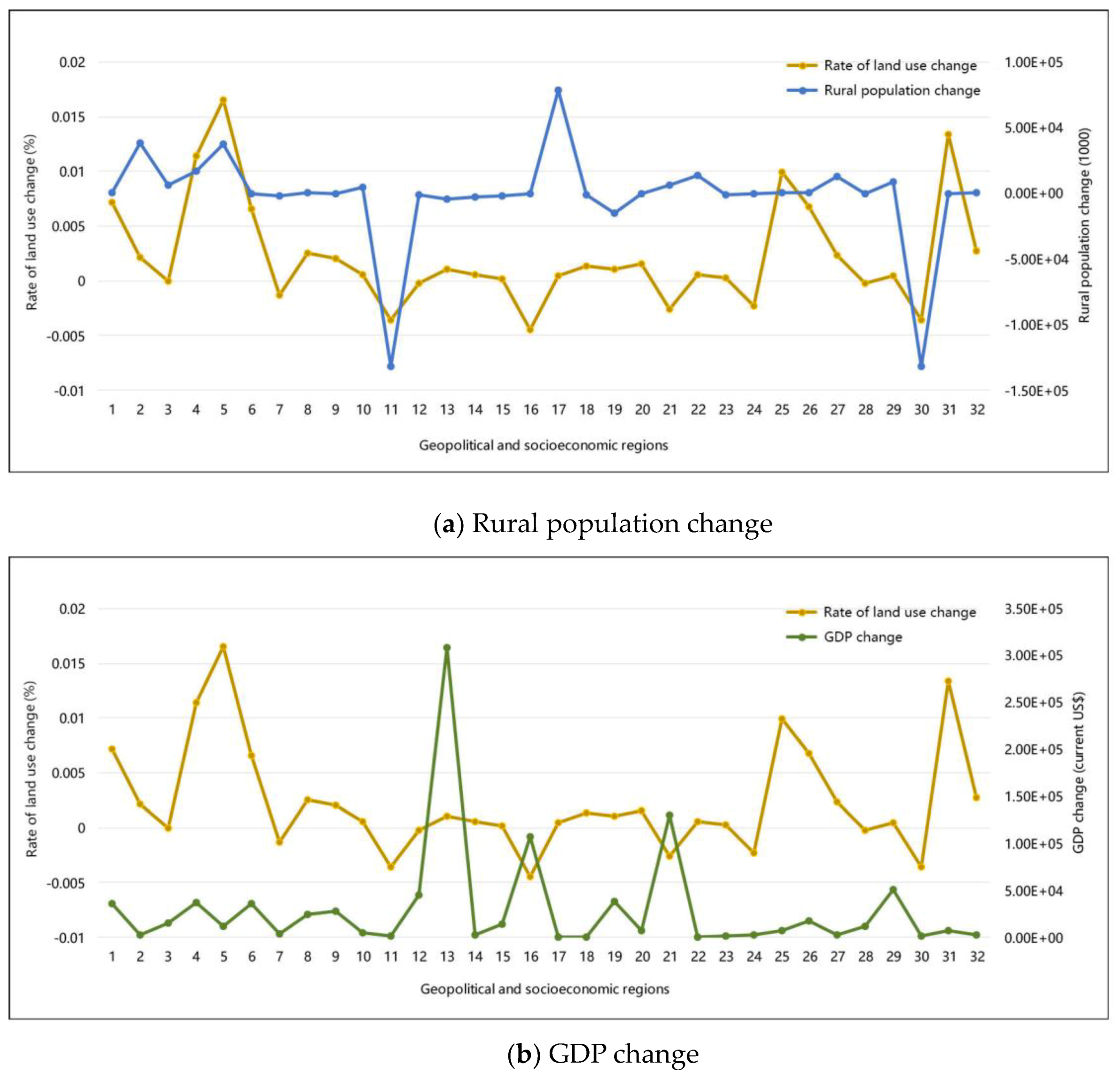 Sustainability 11 01242 g007