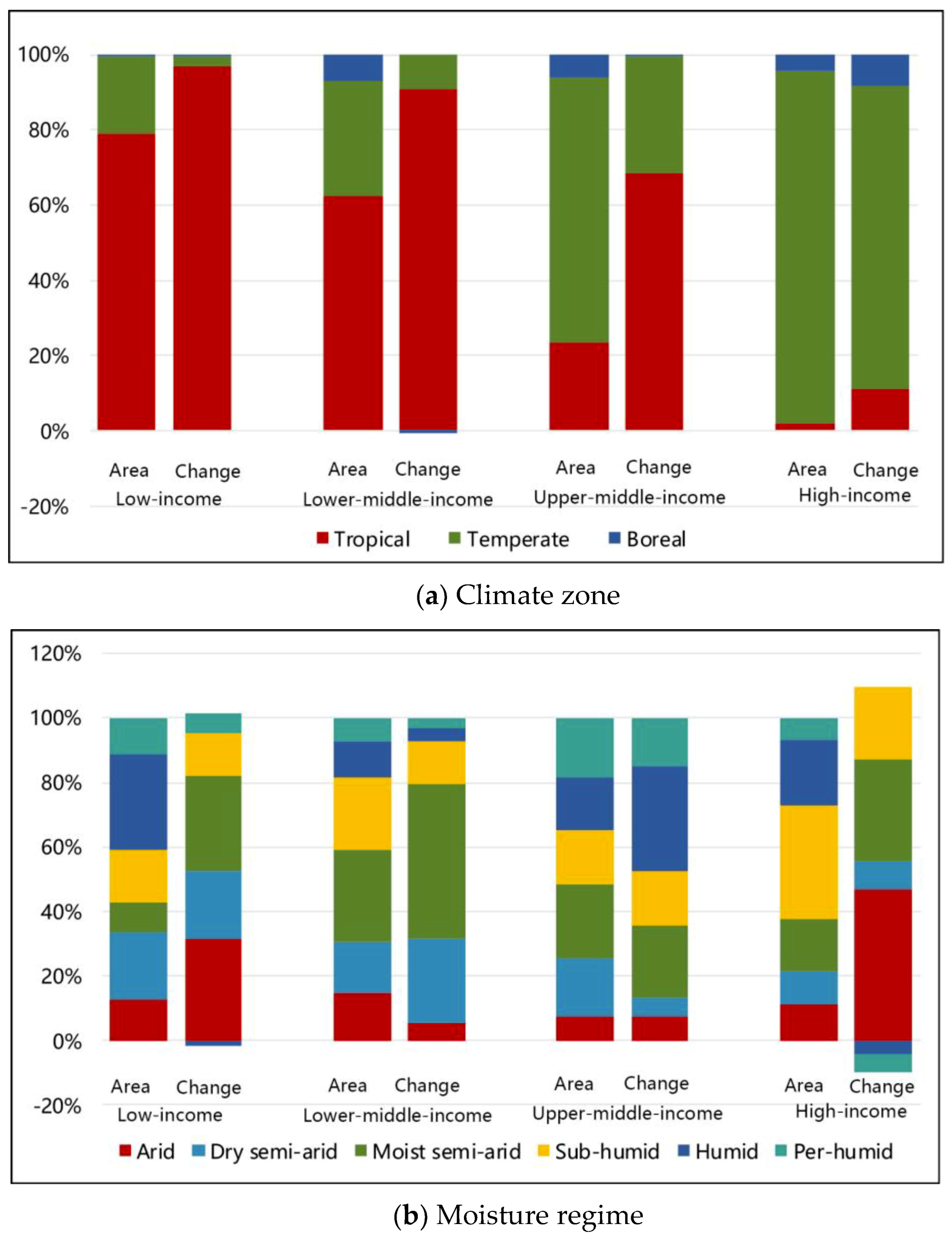 Sustainability 11 01242 g010