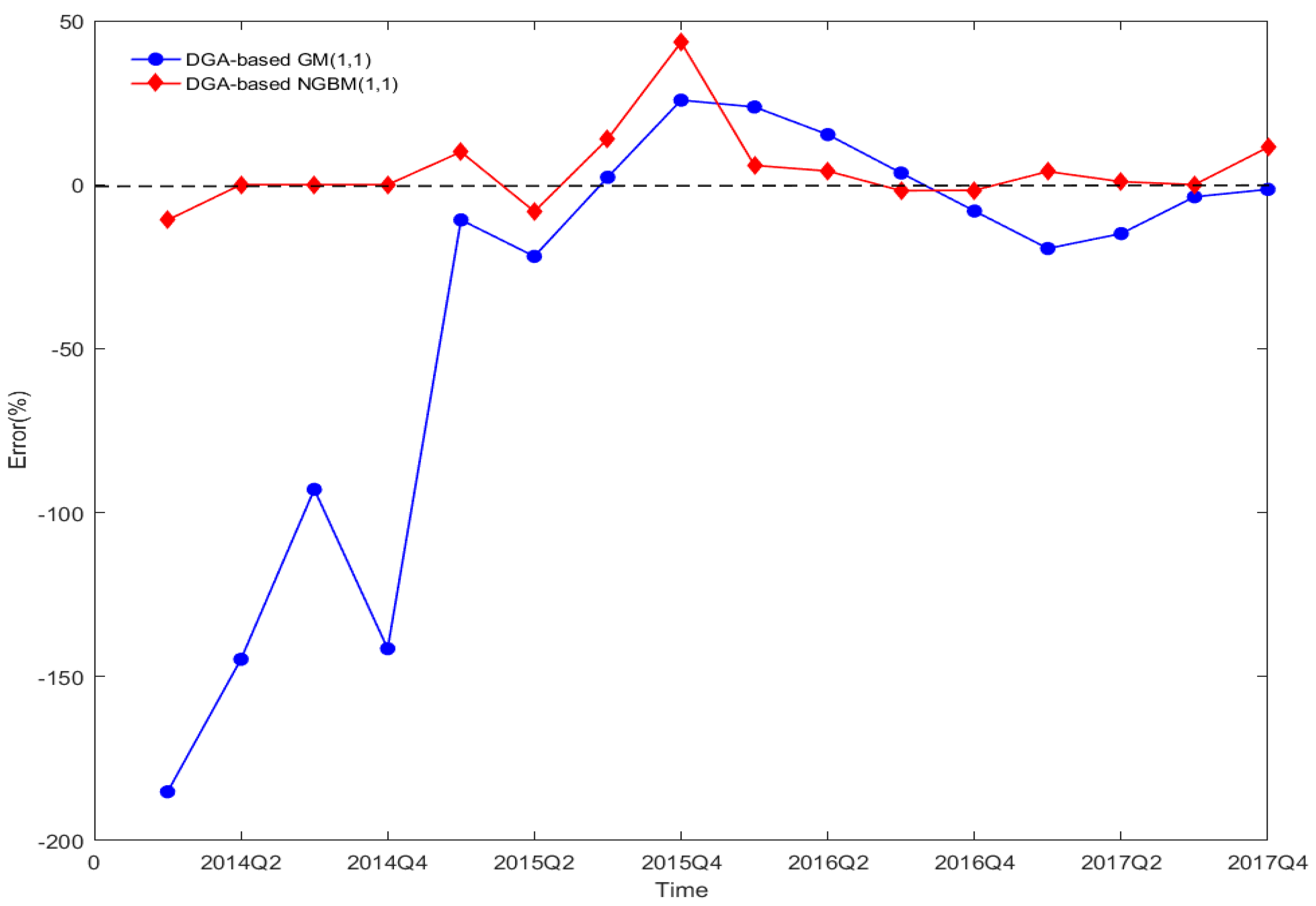 Sustainability 11 01247 g004 550