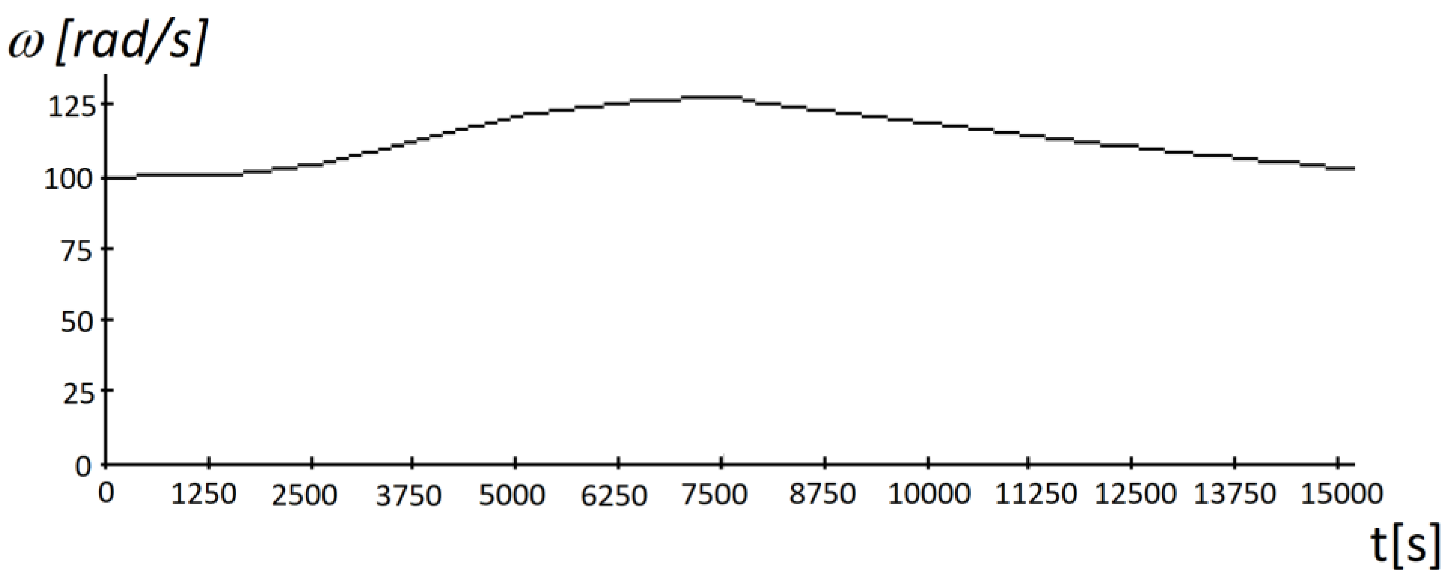 Sustainability 11 01249 g003