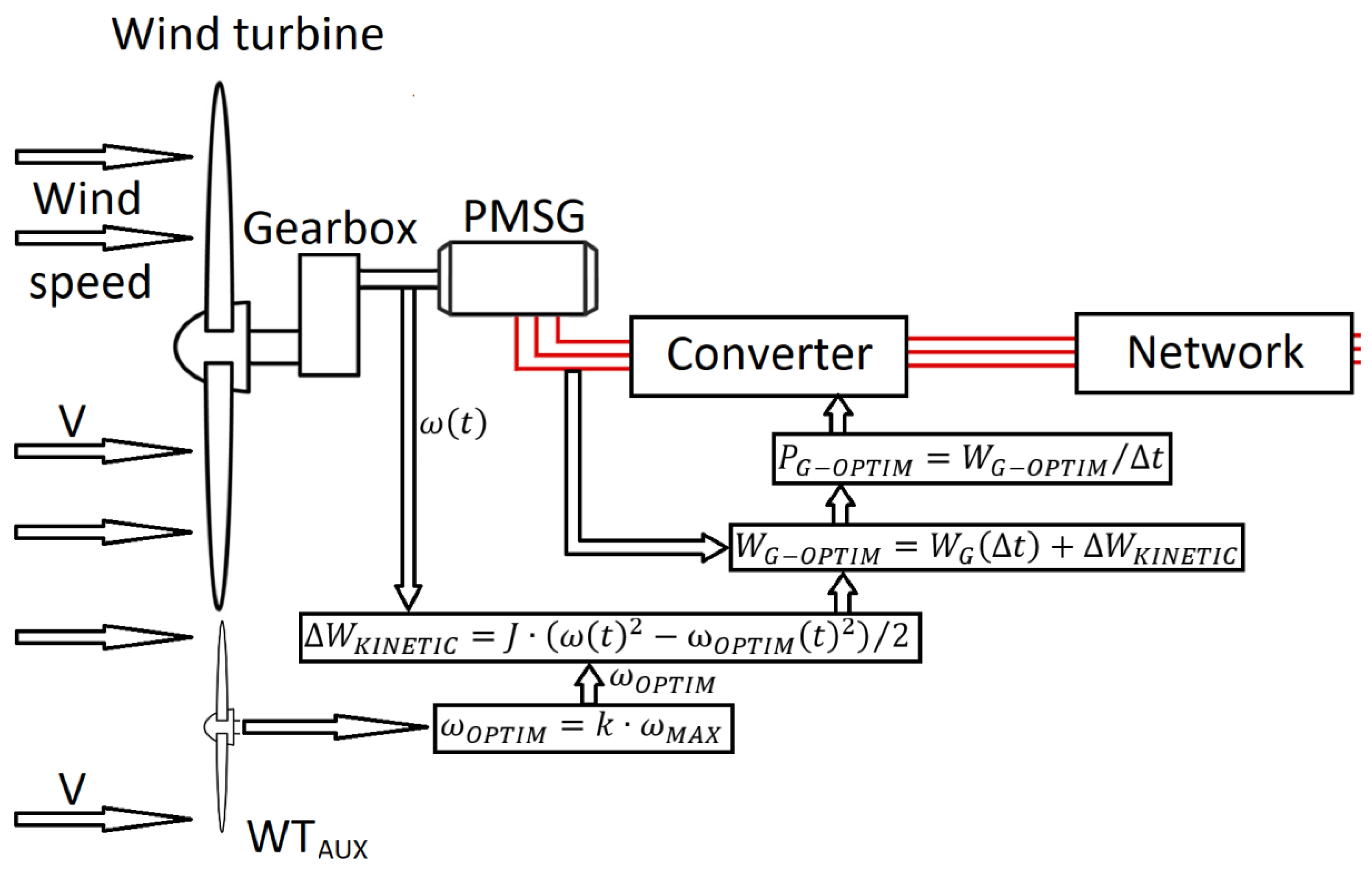 Sustainability 11 01249 g009