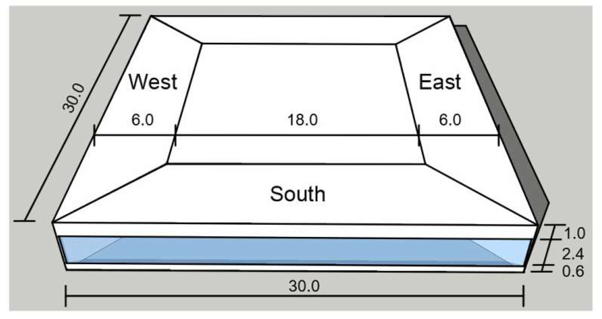 Sustainability 11 01253 g002 Sustainability 11 01253 g002