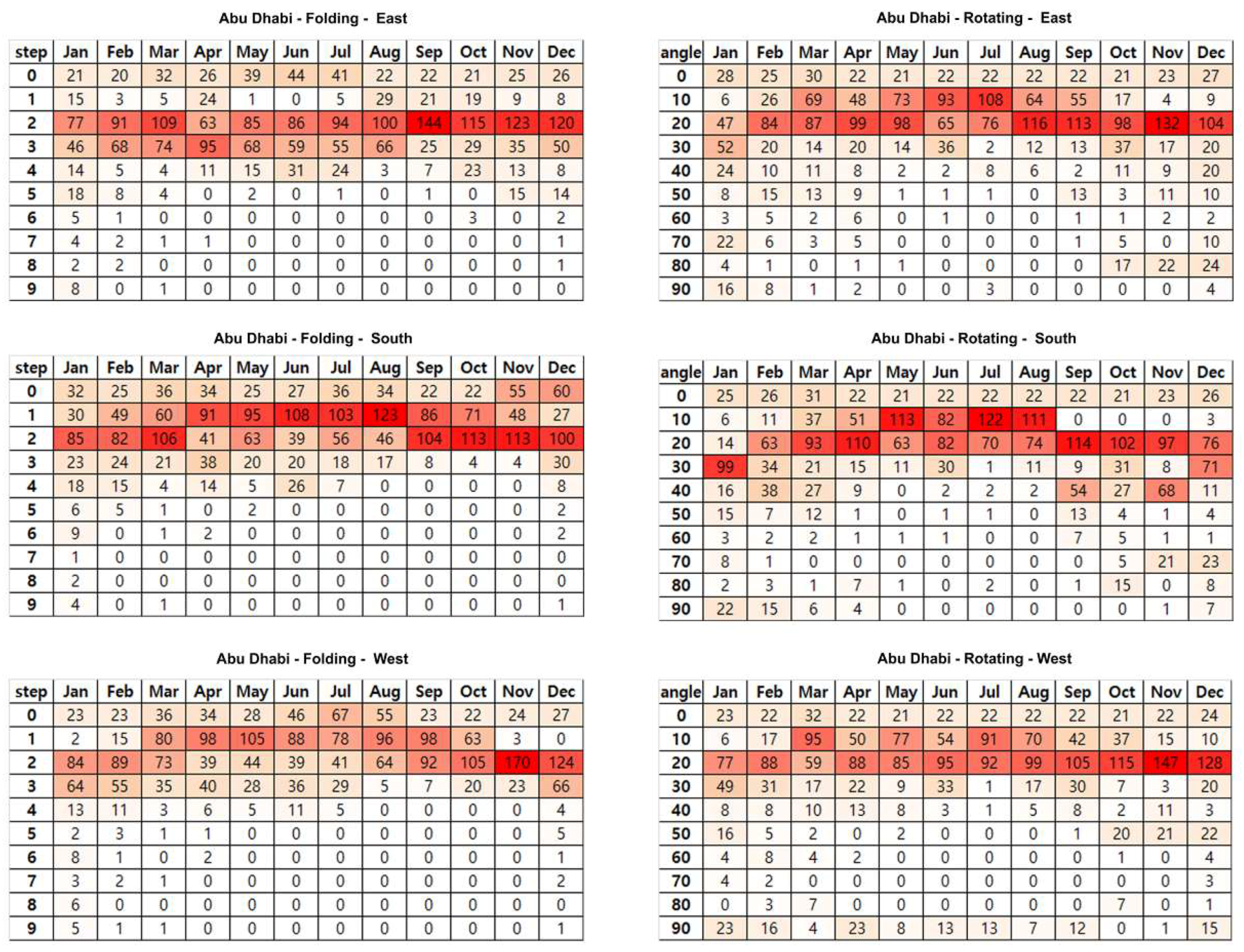 Sustainability 11 01253 g013 Sustainability 11 01253 g013