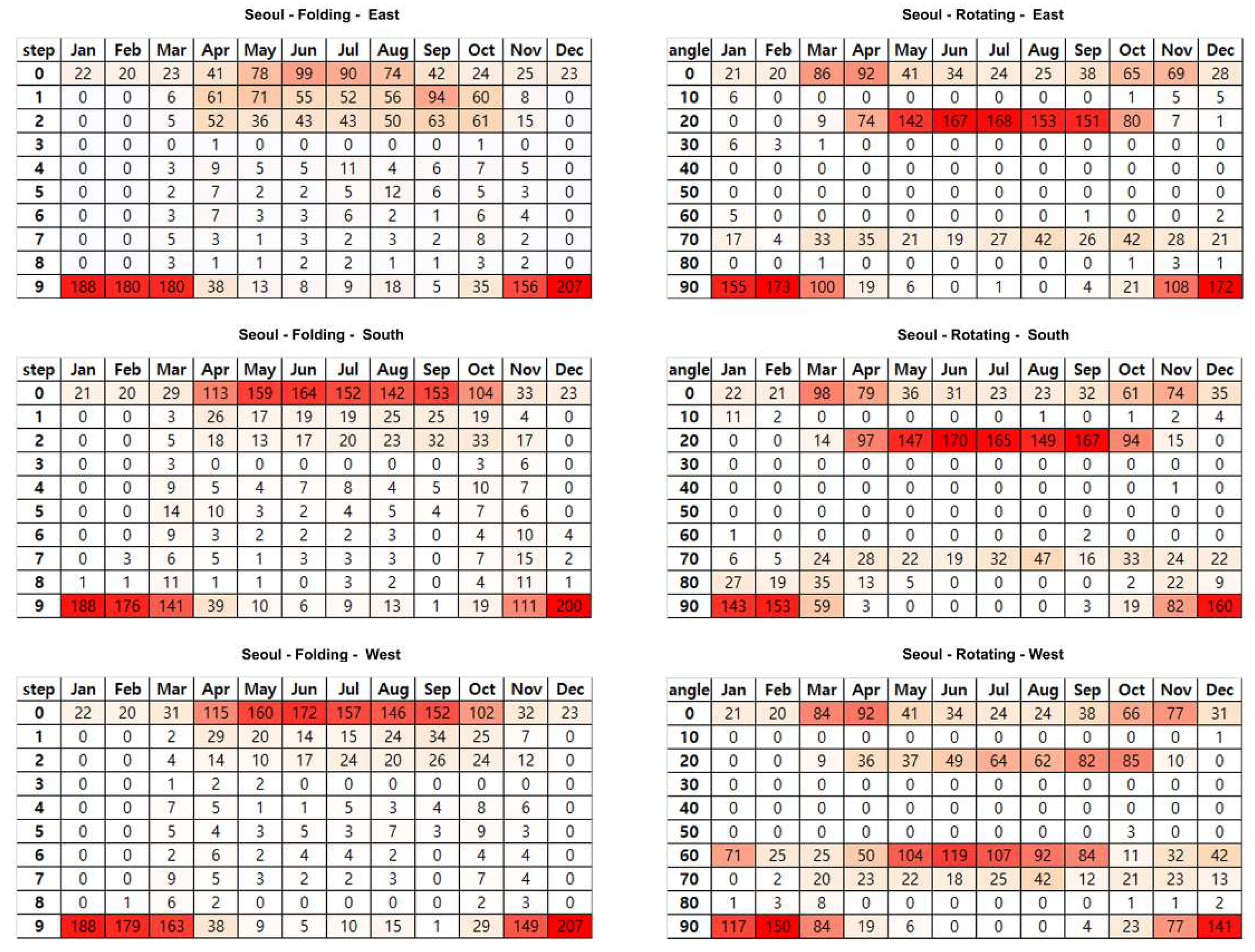 Sustainability 11 01253 g015 Sustainability 11 01253 g015