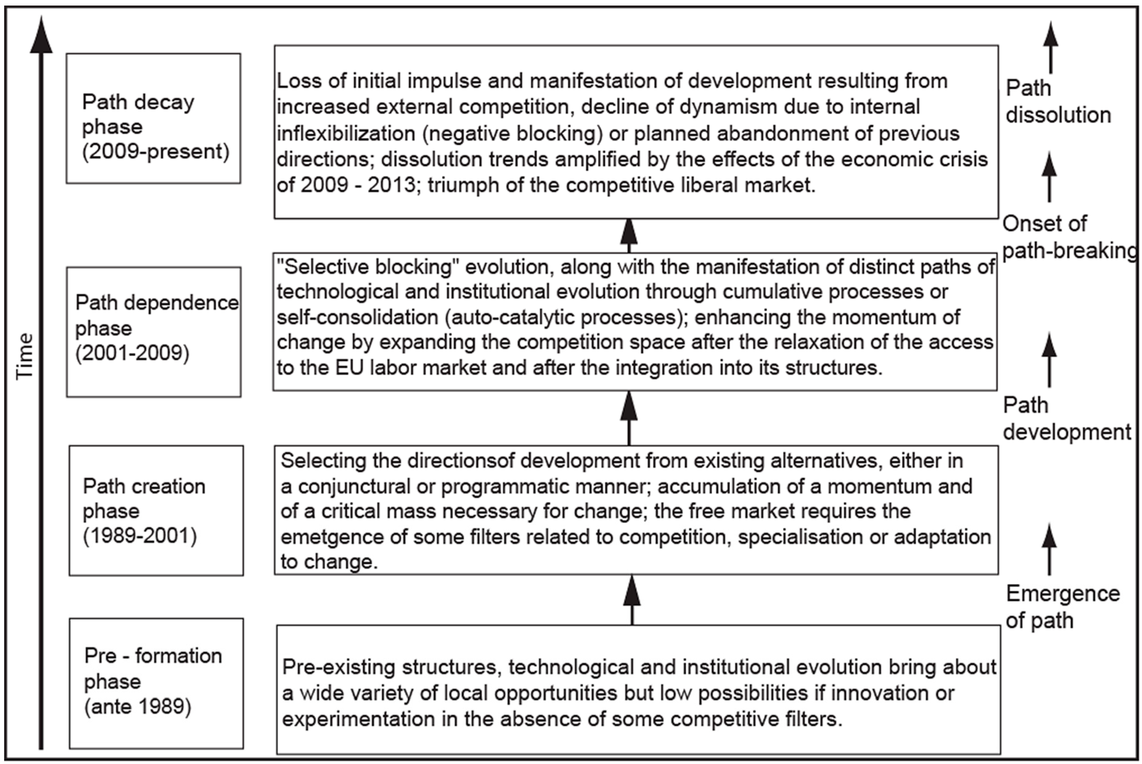 Sustainability 11 01254 g002