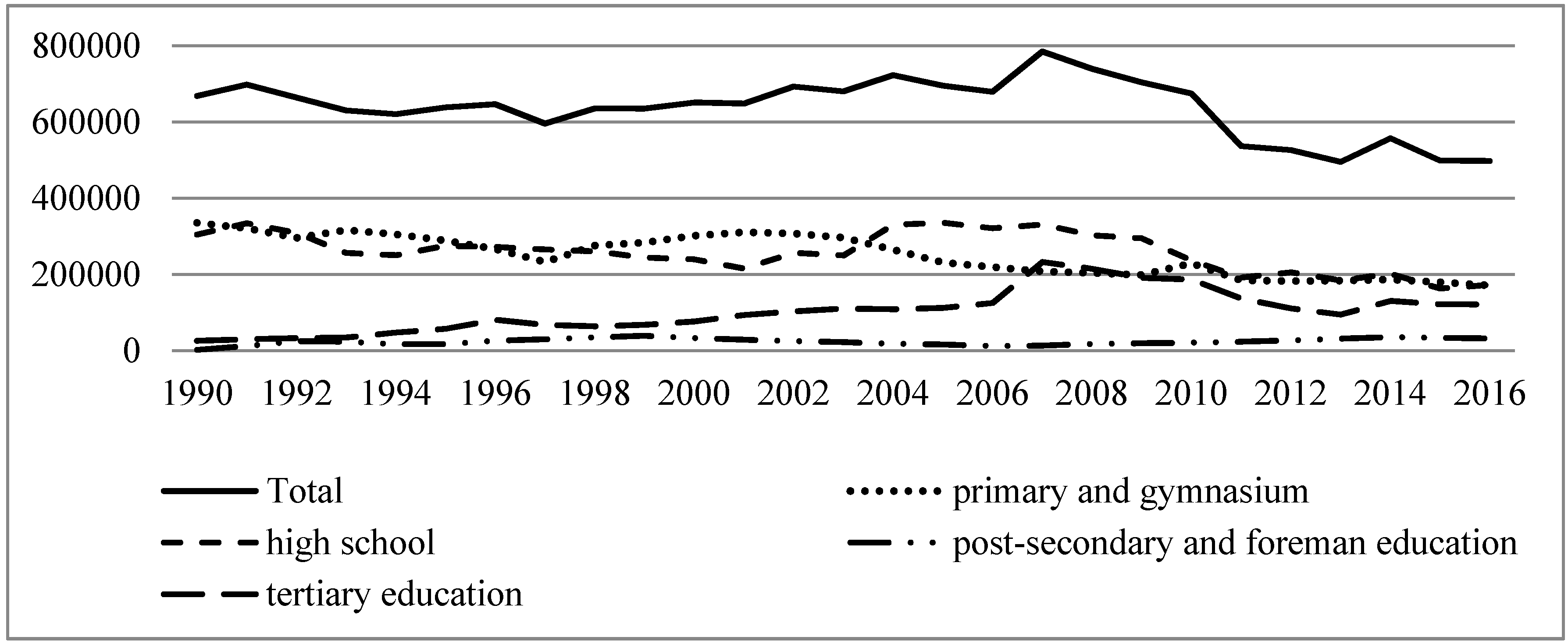 Sustainability 11 01254 g003