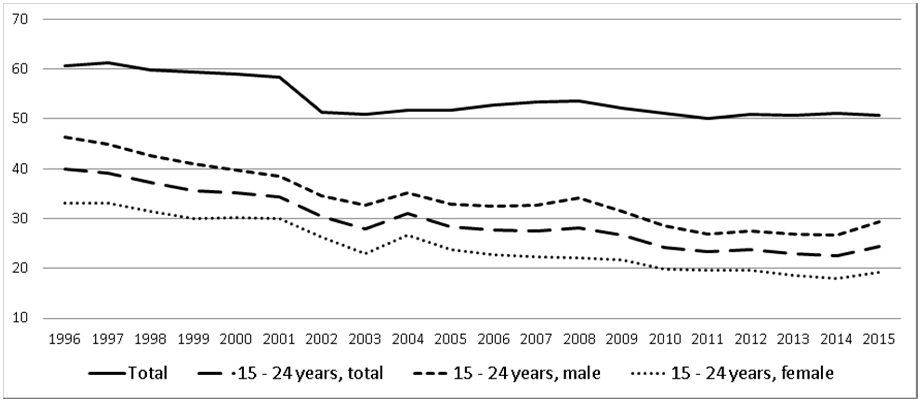 Sustainability 11 01254 g006