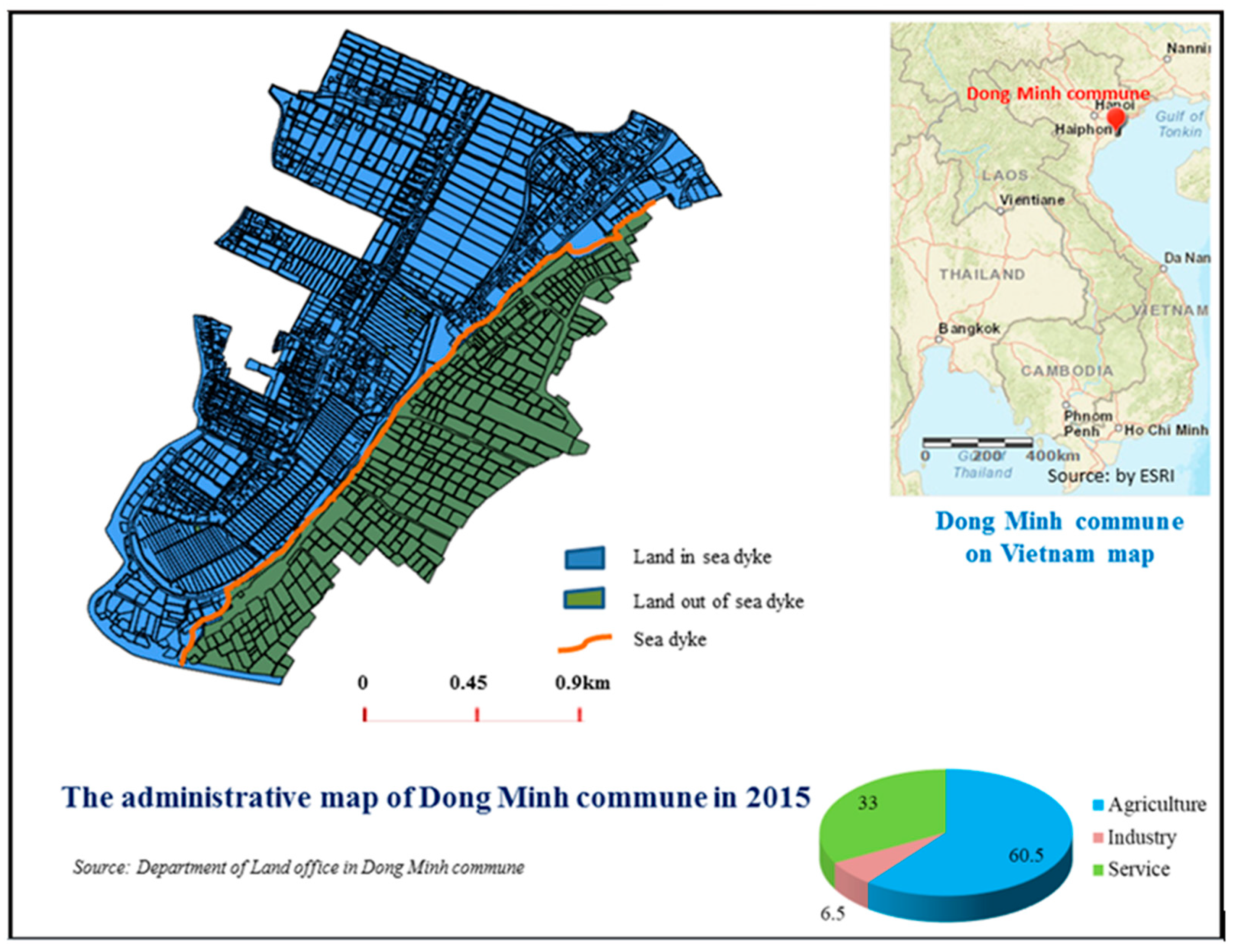 Sustainability 11 01257 g004 Sustainability 11 01257 g004