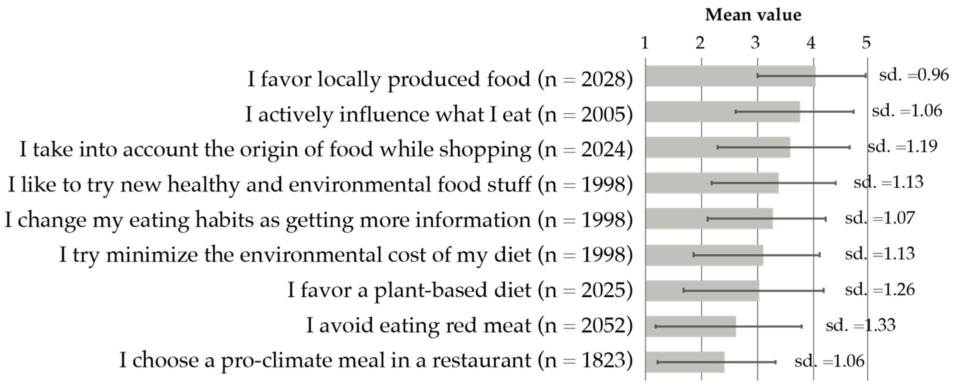 Sustainability 11 01259 g002