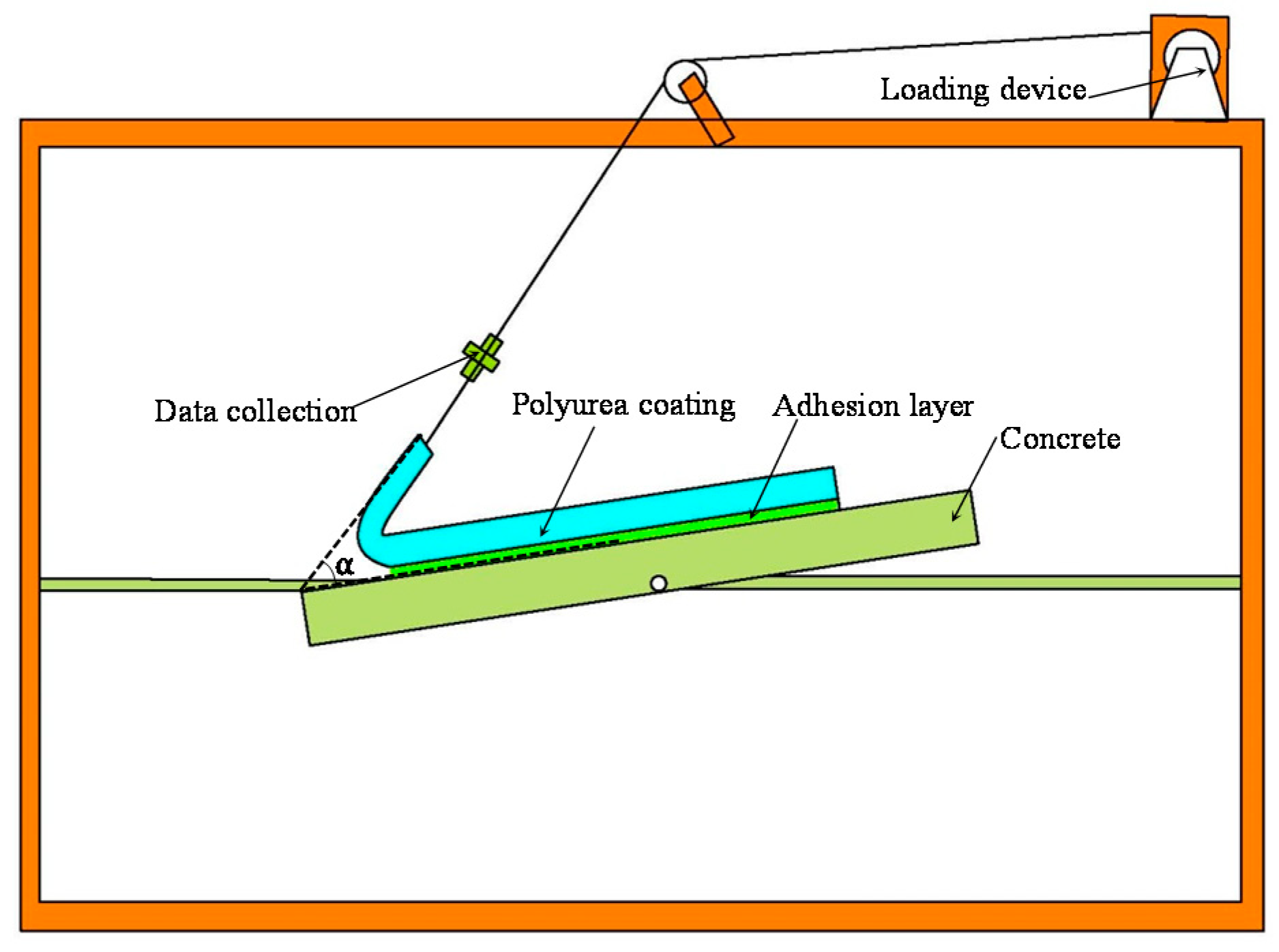 Sustainability 11 01261 g004