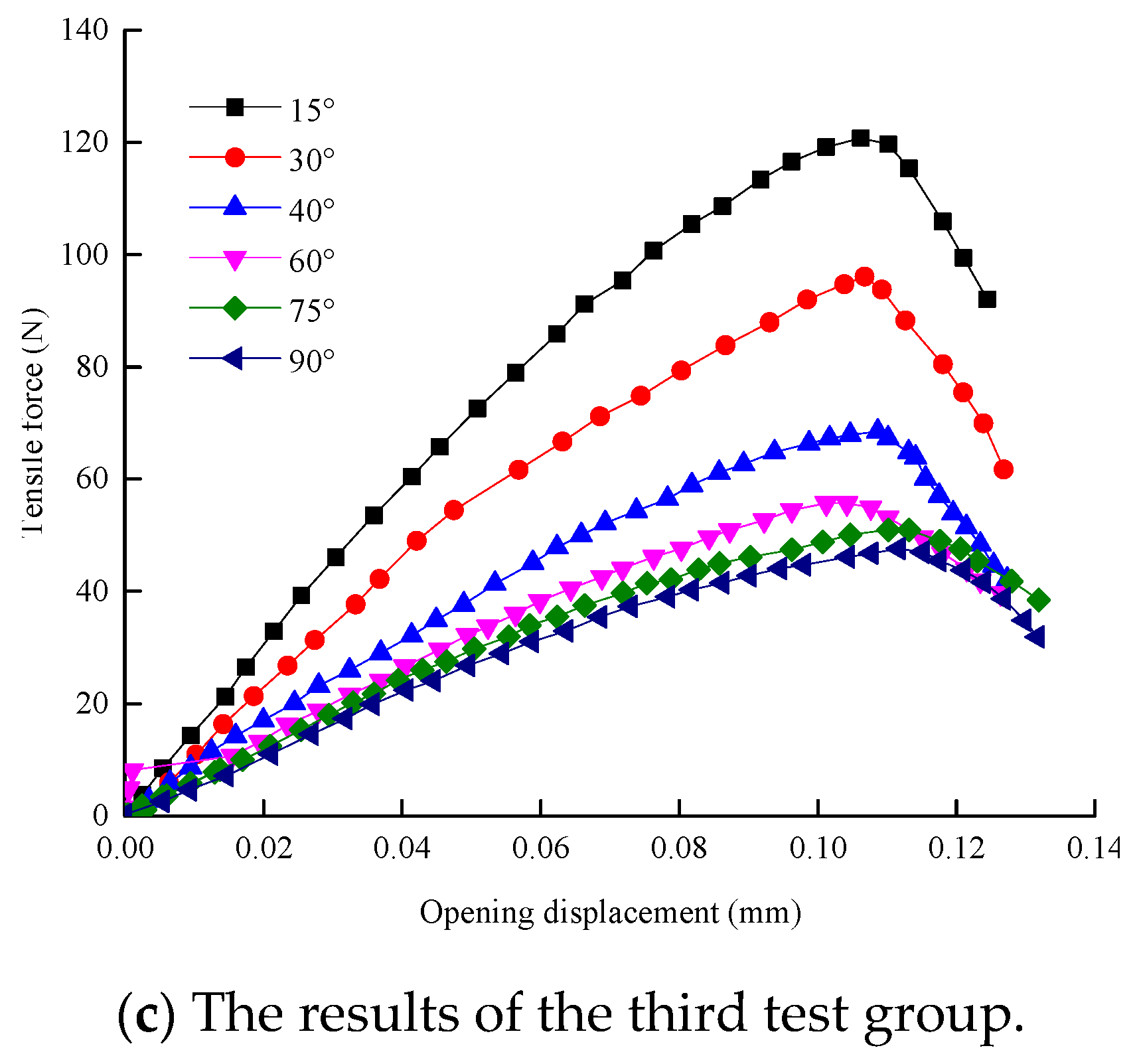 Sustainability 11 01261 g005b