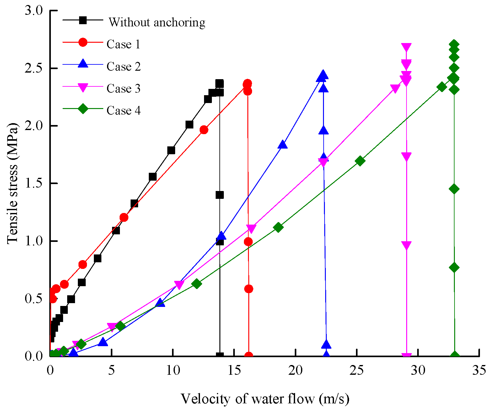 Sustainability 11 01261 g010