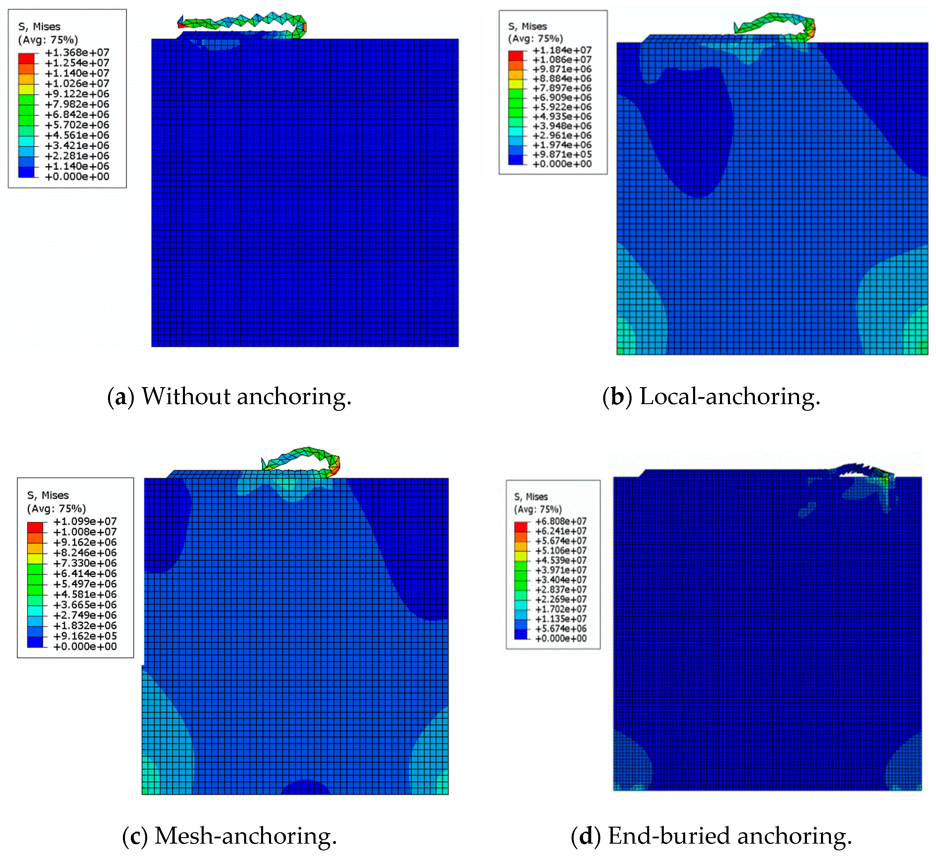 Sustainability 11 01261 g011a