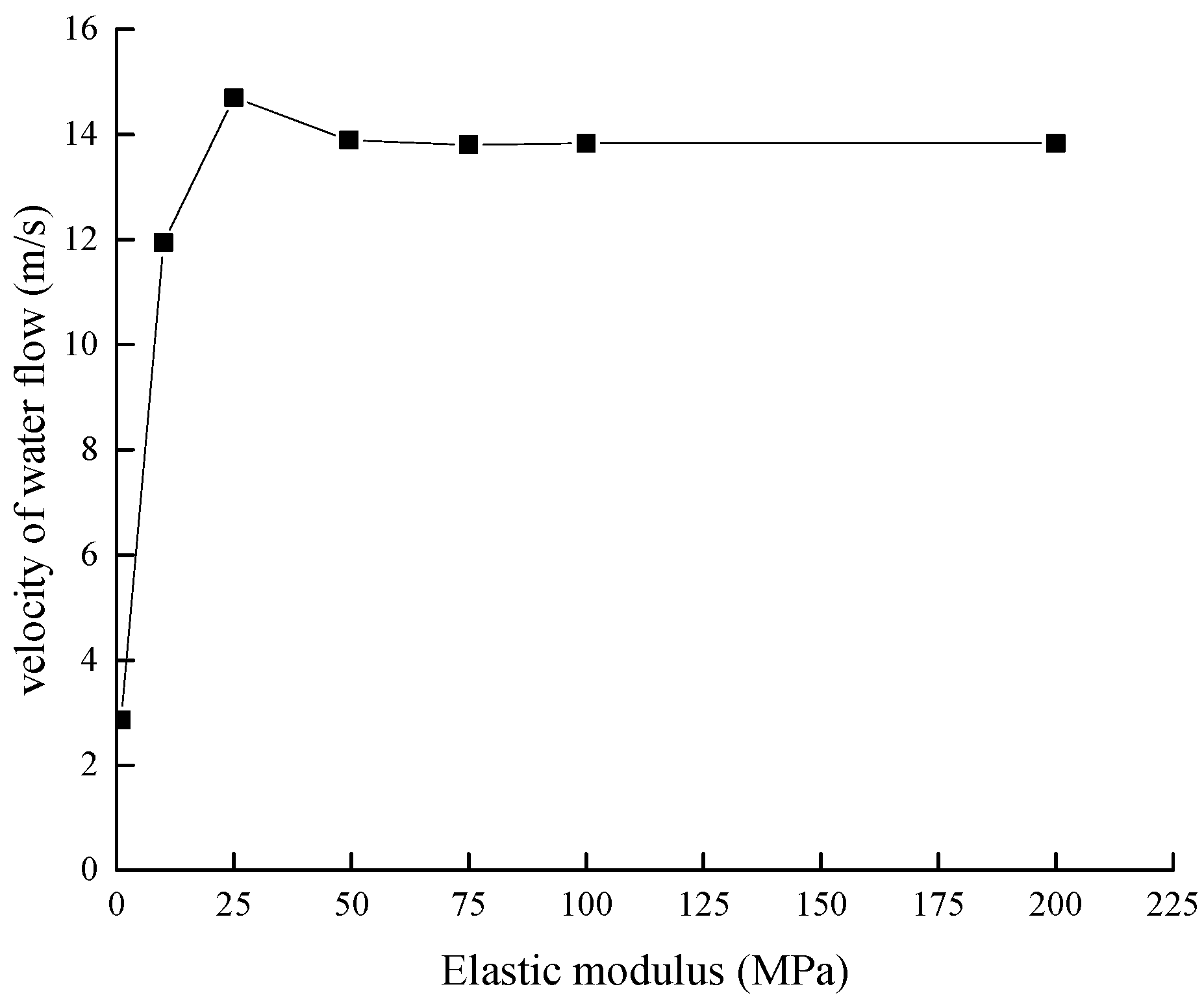 Sustainability 11 01261 g012