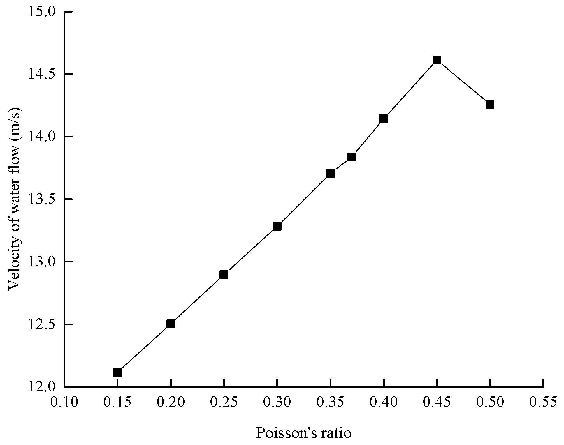 Sustainability 11 01261 g013