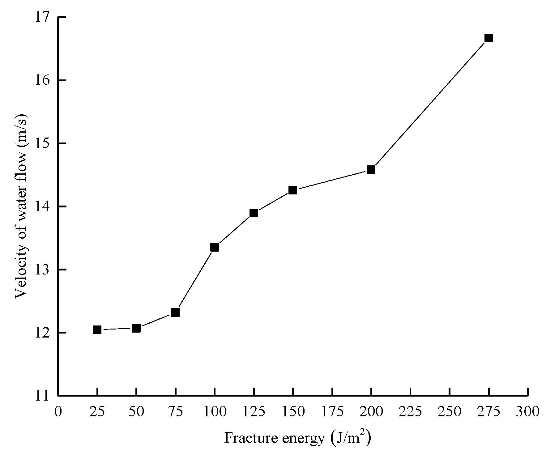 Sustainability 11 01261 g014