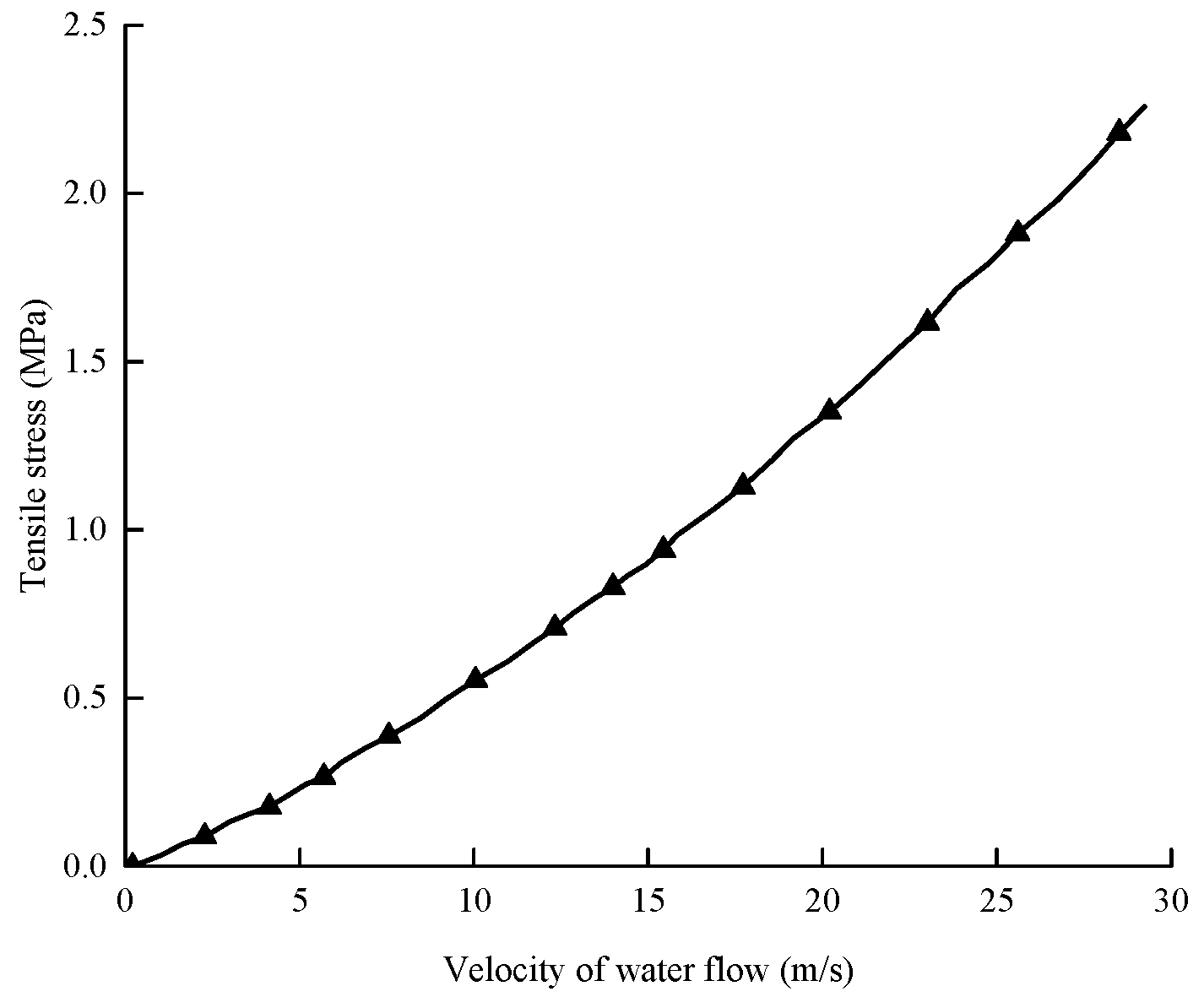 Sustainability 11 01261 g021