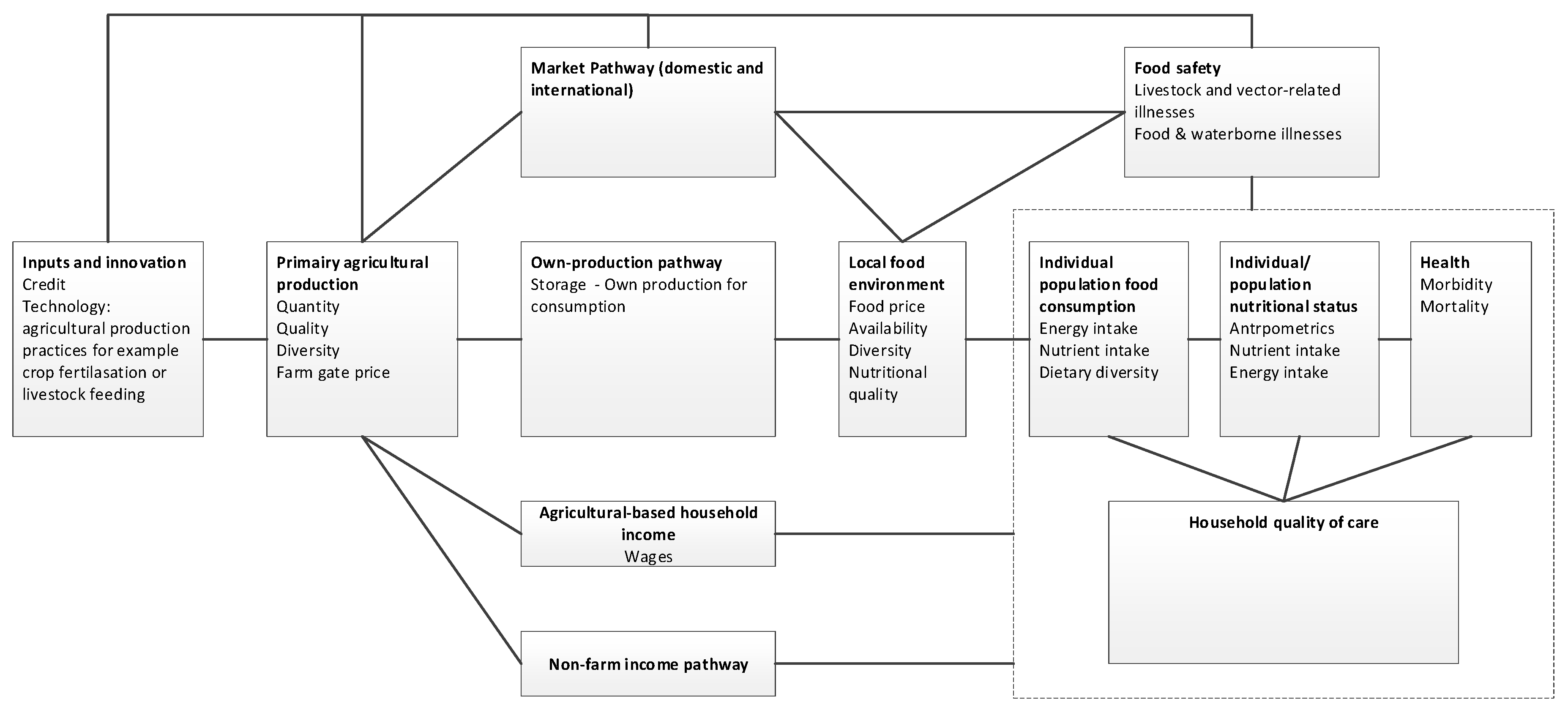 Sustainability 11 01263 g001