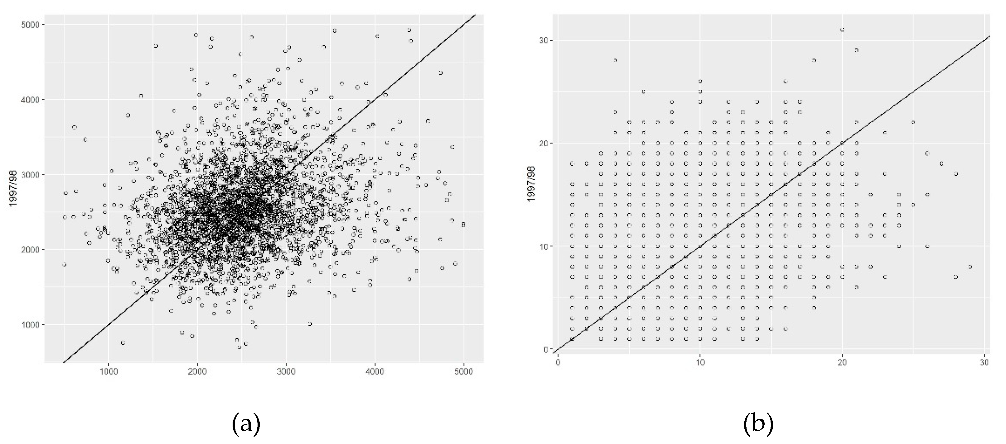 Sustainability 11 01263 g002