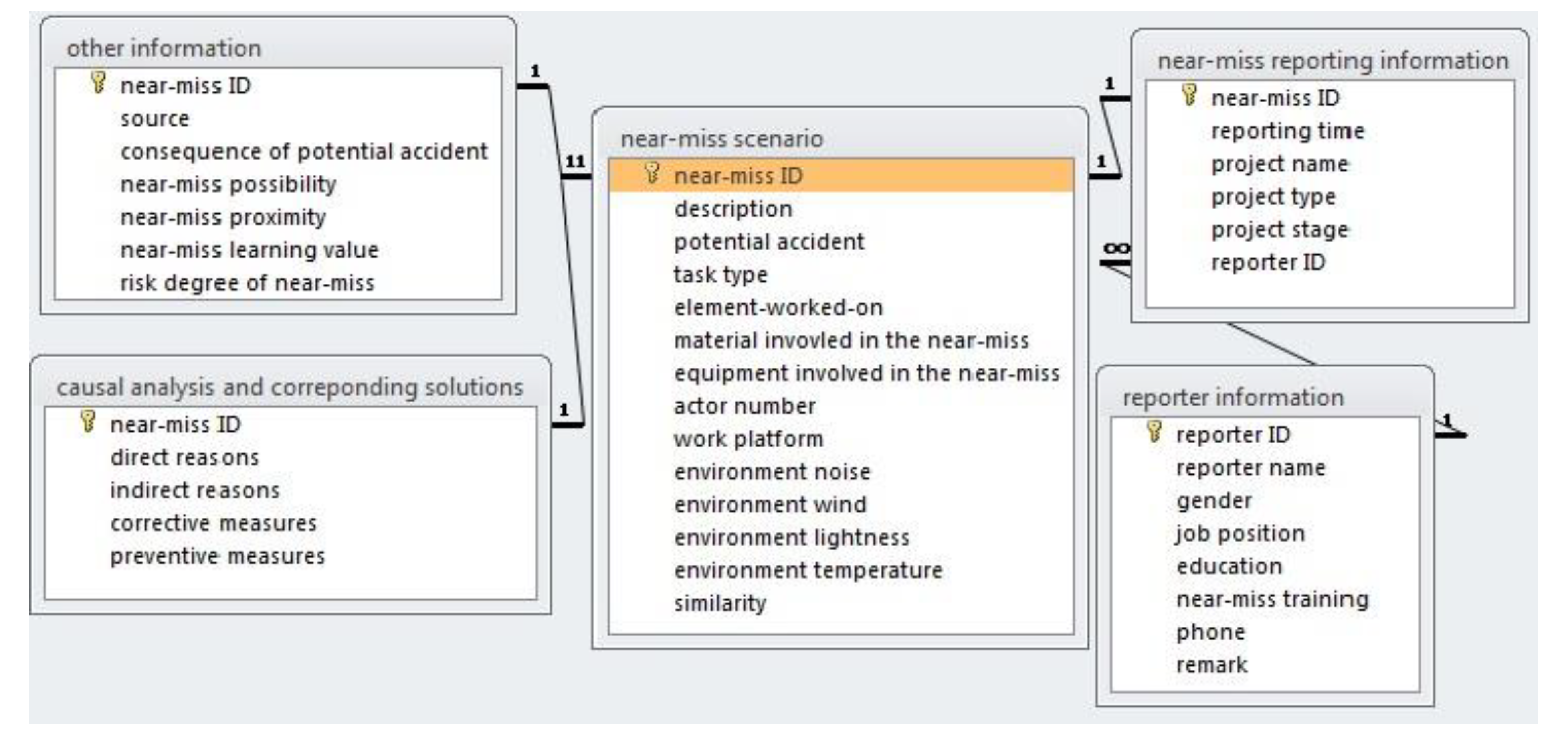 Sustainability 11 01264 g005