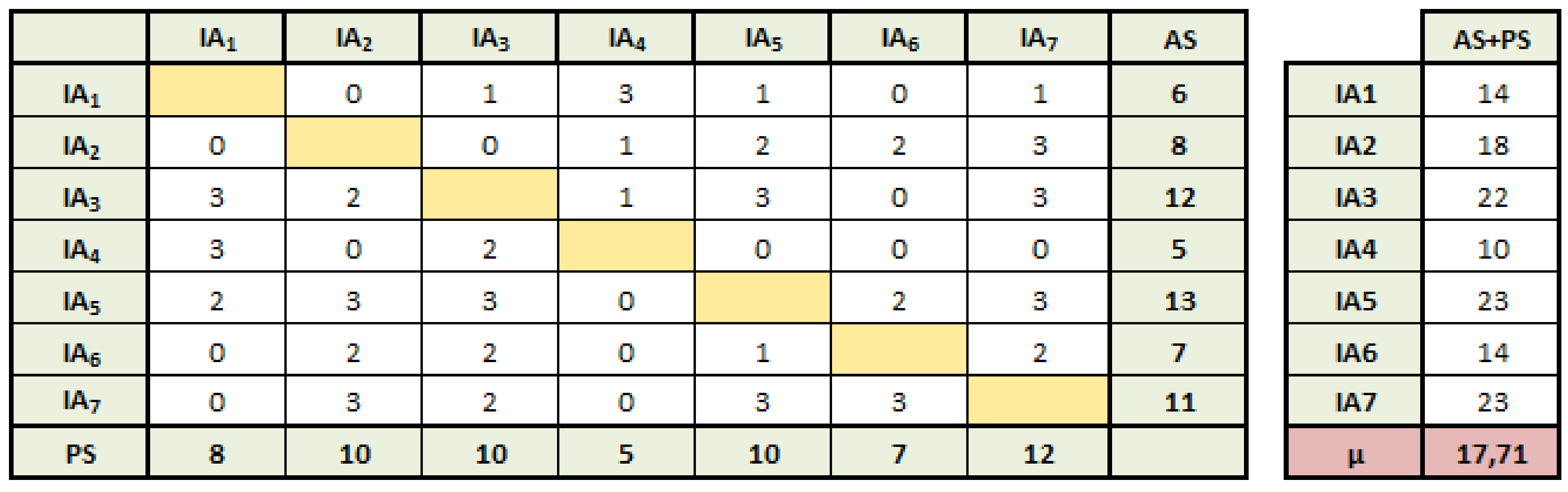Sustainability 11 01267 g003 550