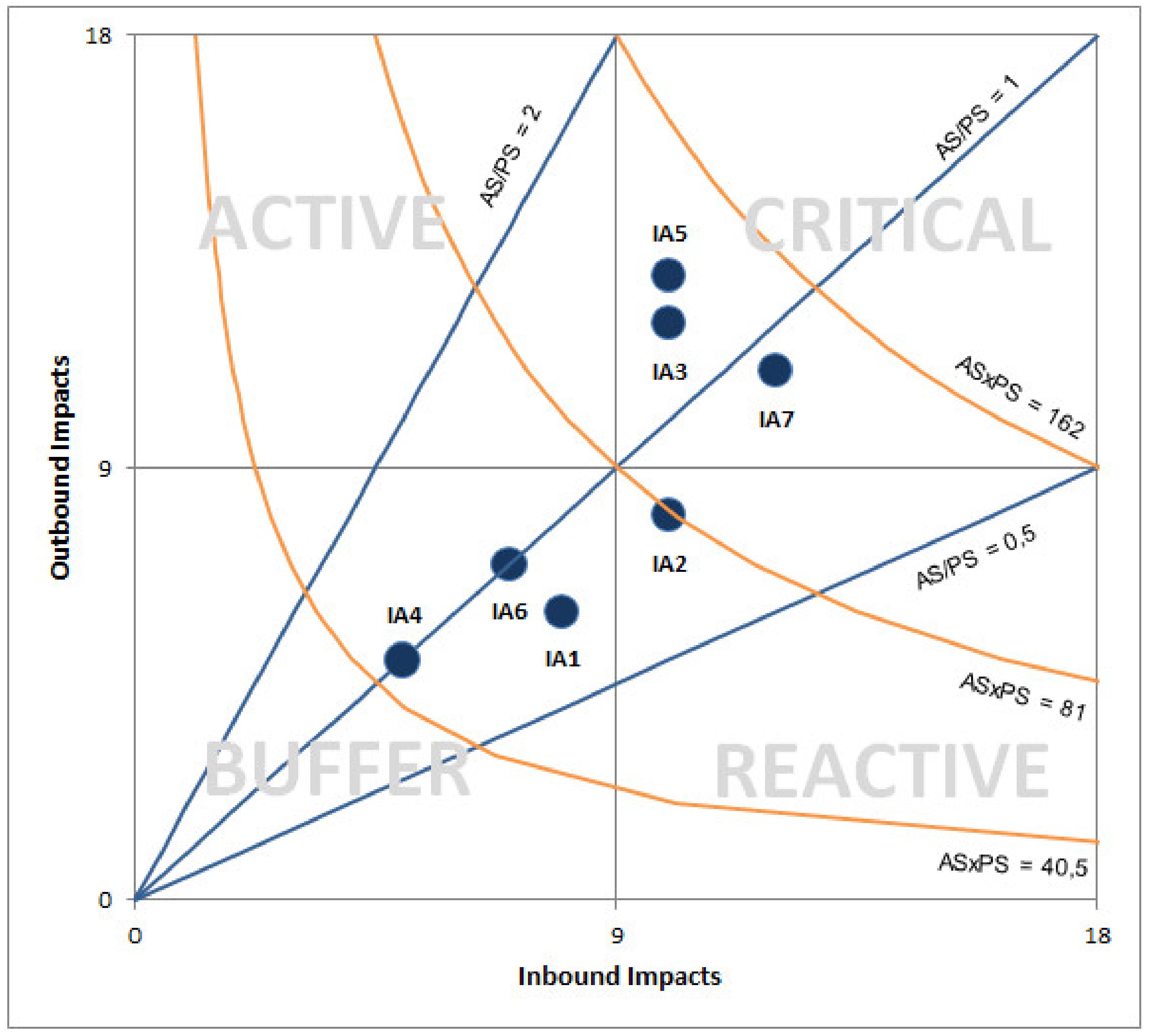 Sustainability 11 01267 g005 550