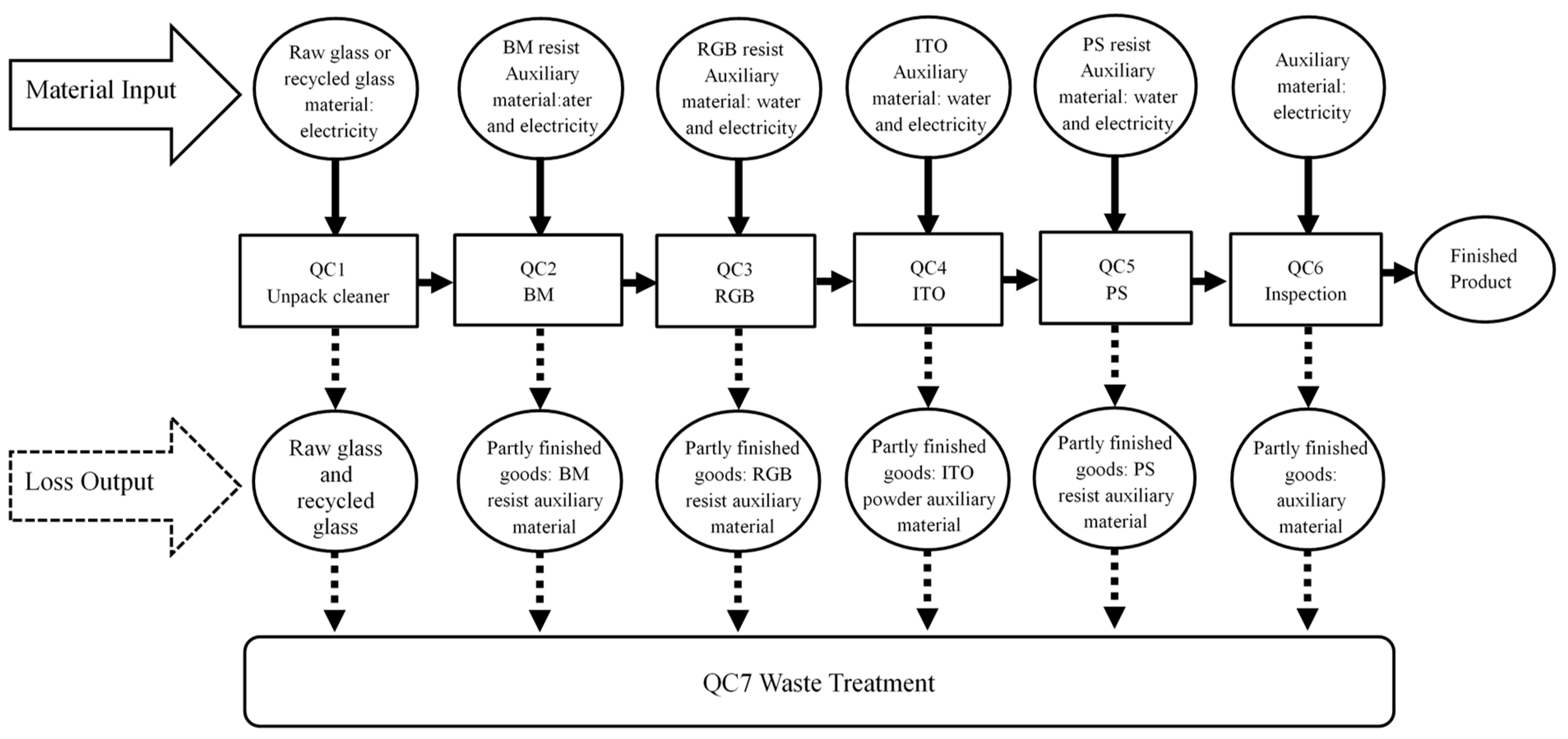 Doe Rl Organization Chart