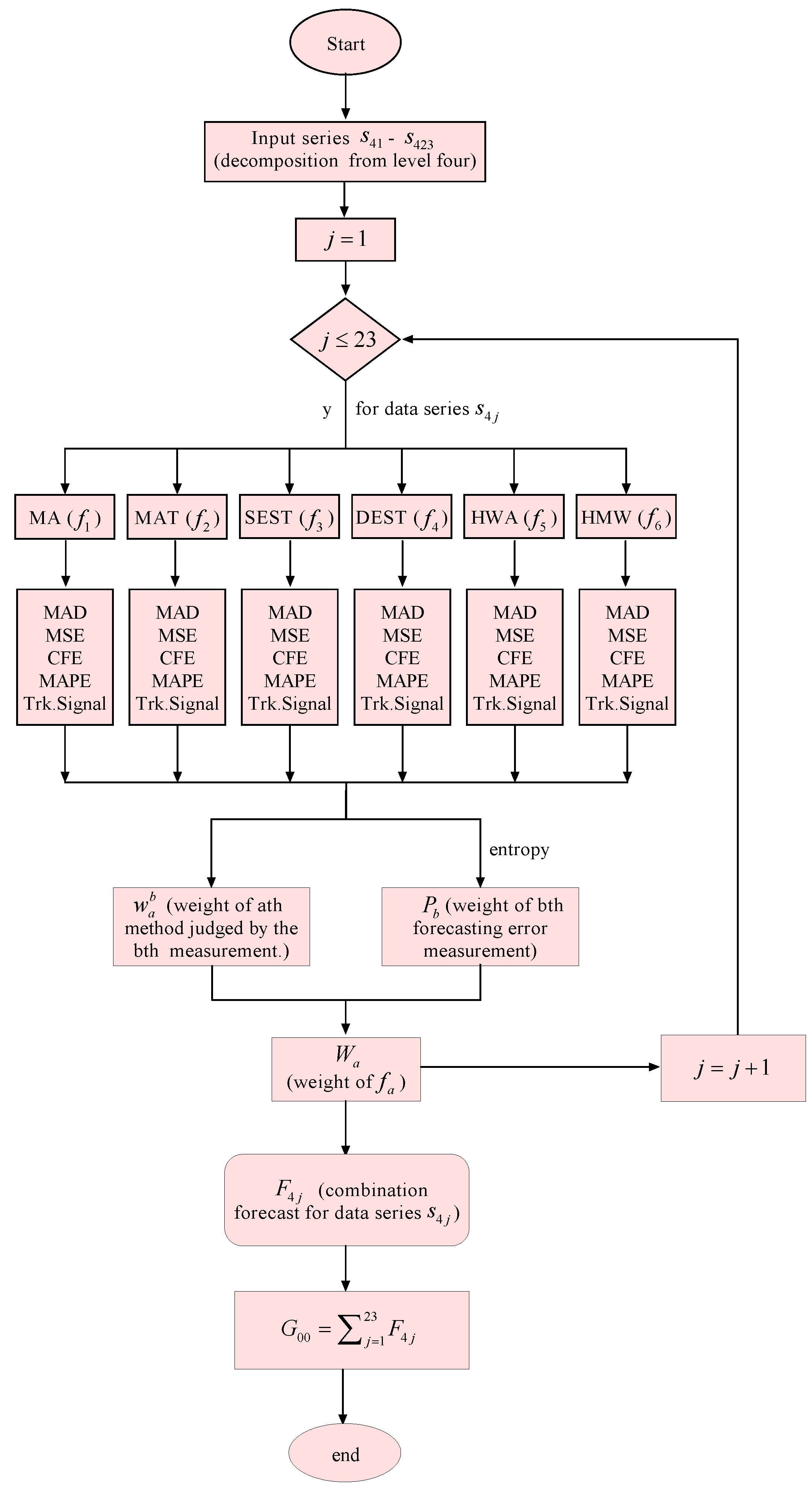 Sustainability 11 01272 g002 Sustainability 11 01272 g002