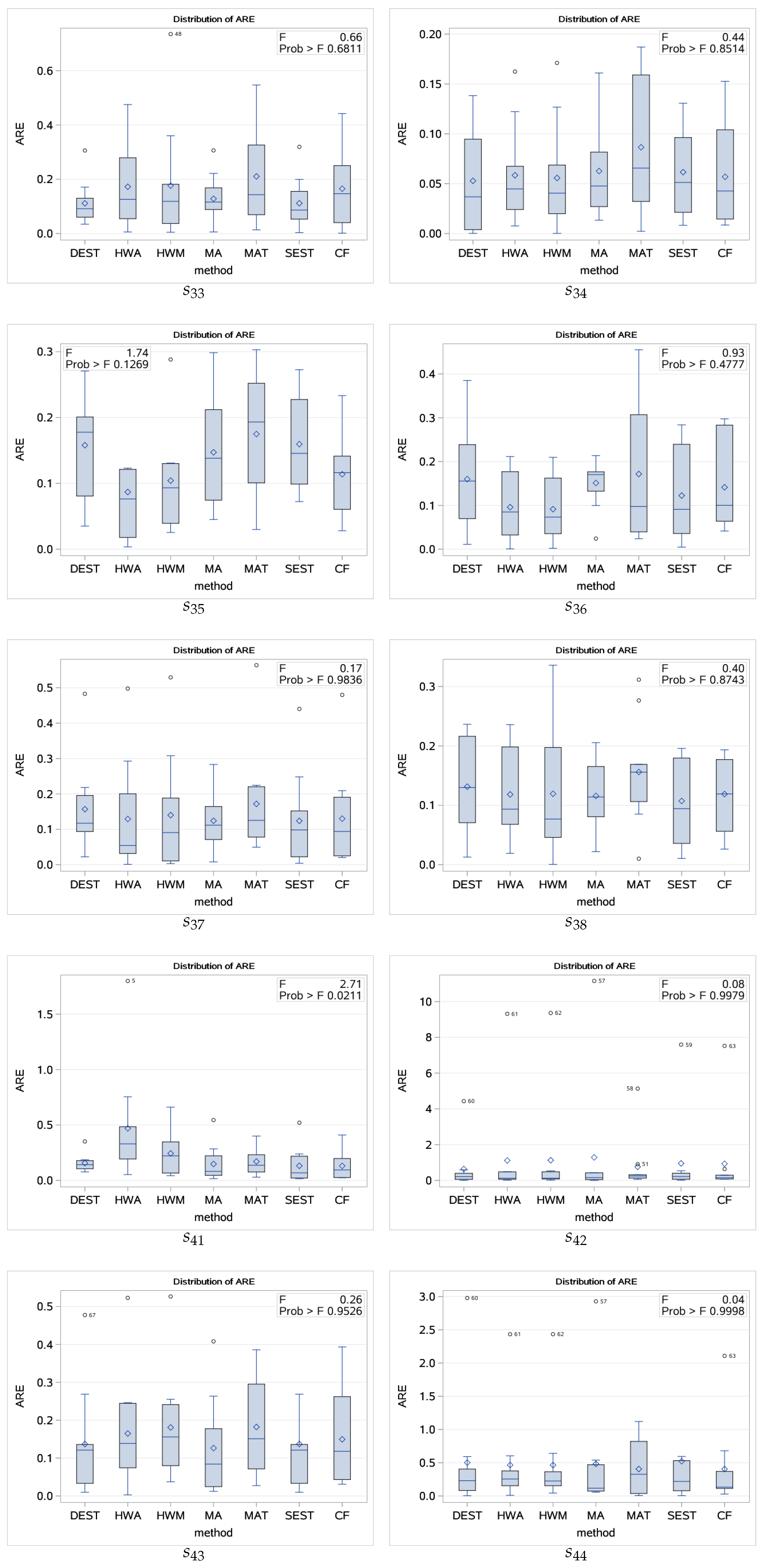 Sustainability 11 01272 g003b Sustainability 11 01272 g003b
