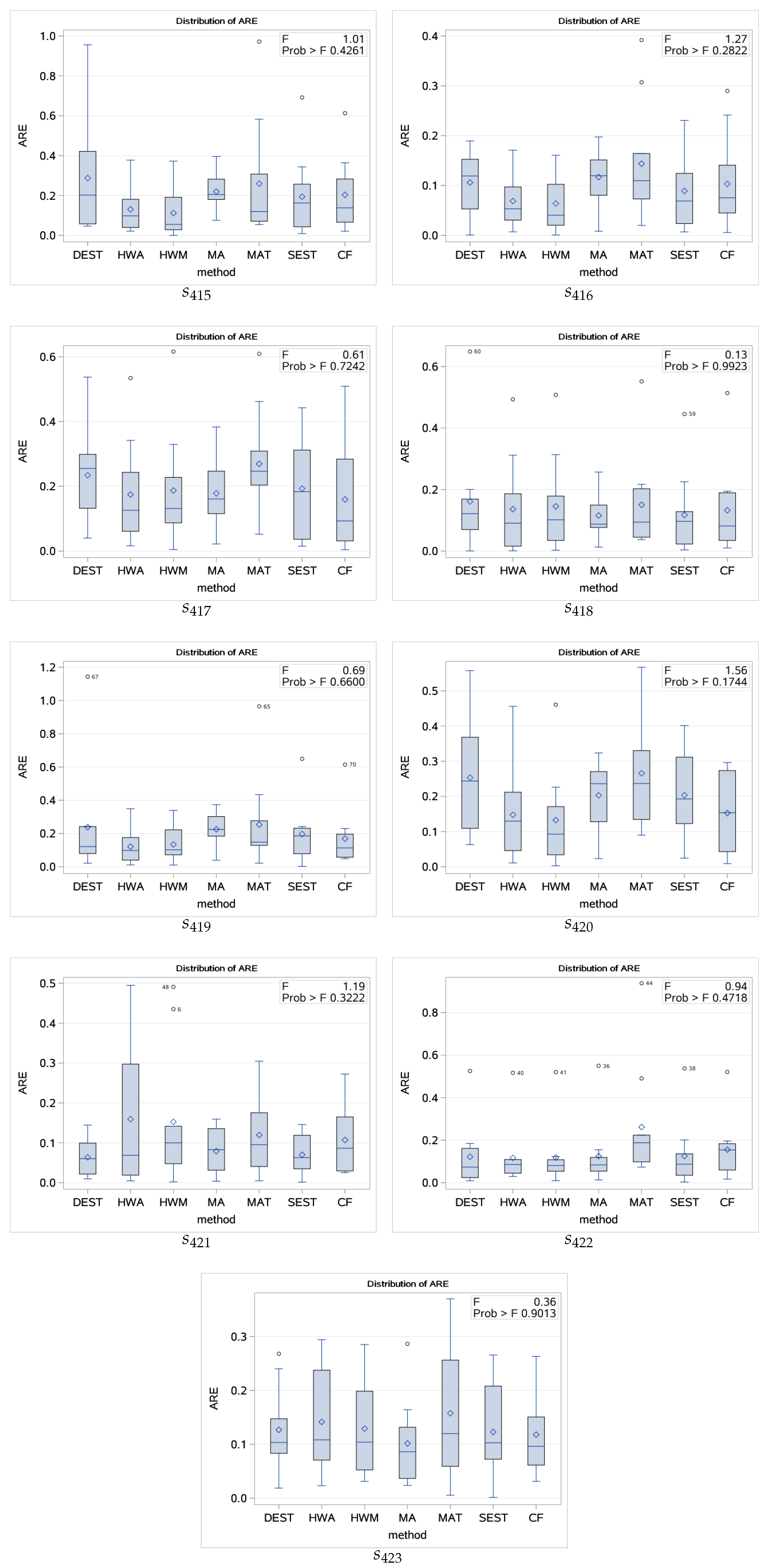 Sustainability 11 01272 g003d Sustainability 11 01272 g003d