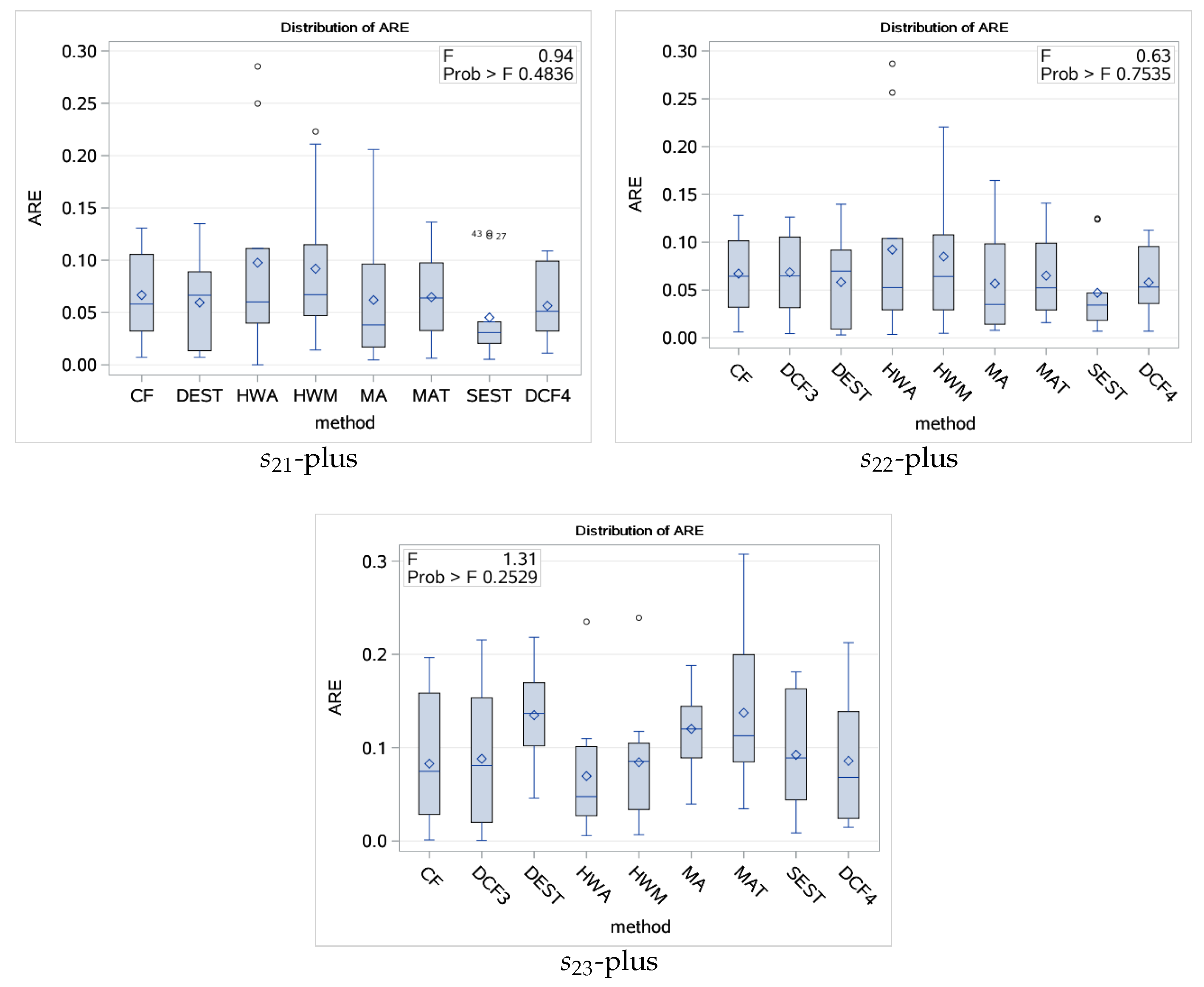 Sustainability 11 01272 g007 Sustainability 11 01272 g007
