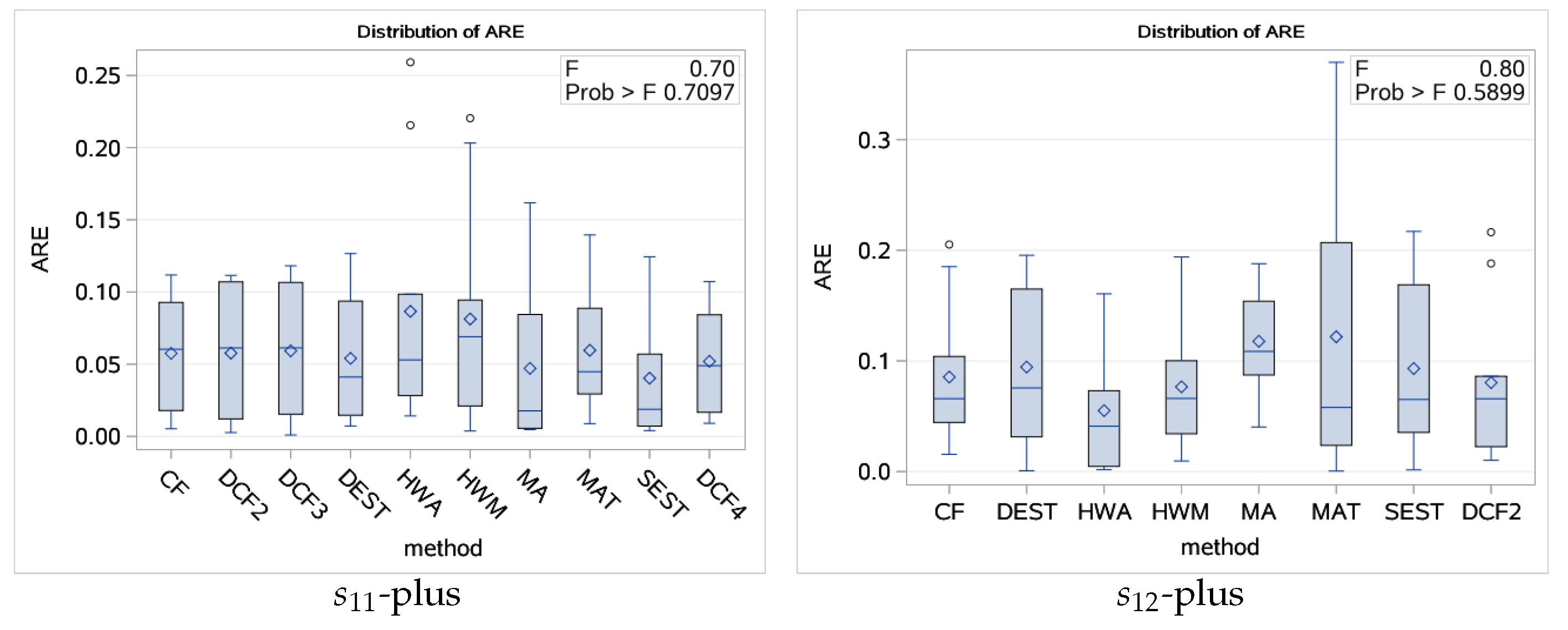 Sustainability 11 01272 g008 Sustainability 11 01272 g008