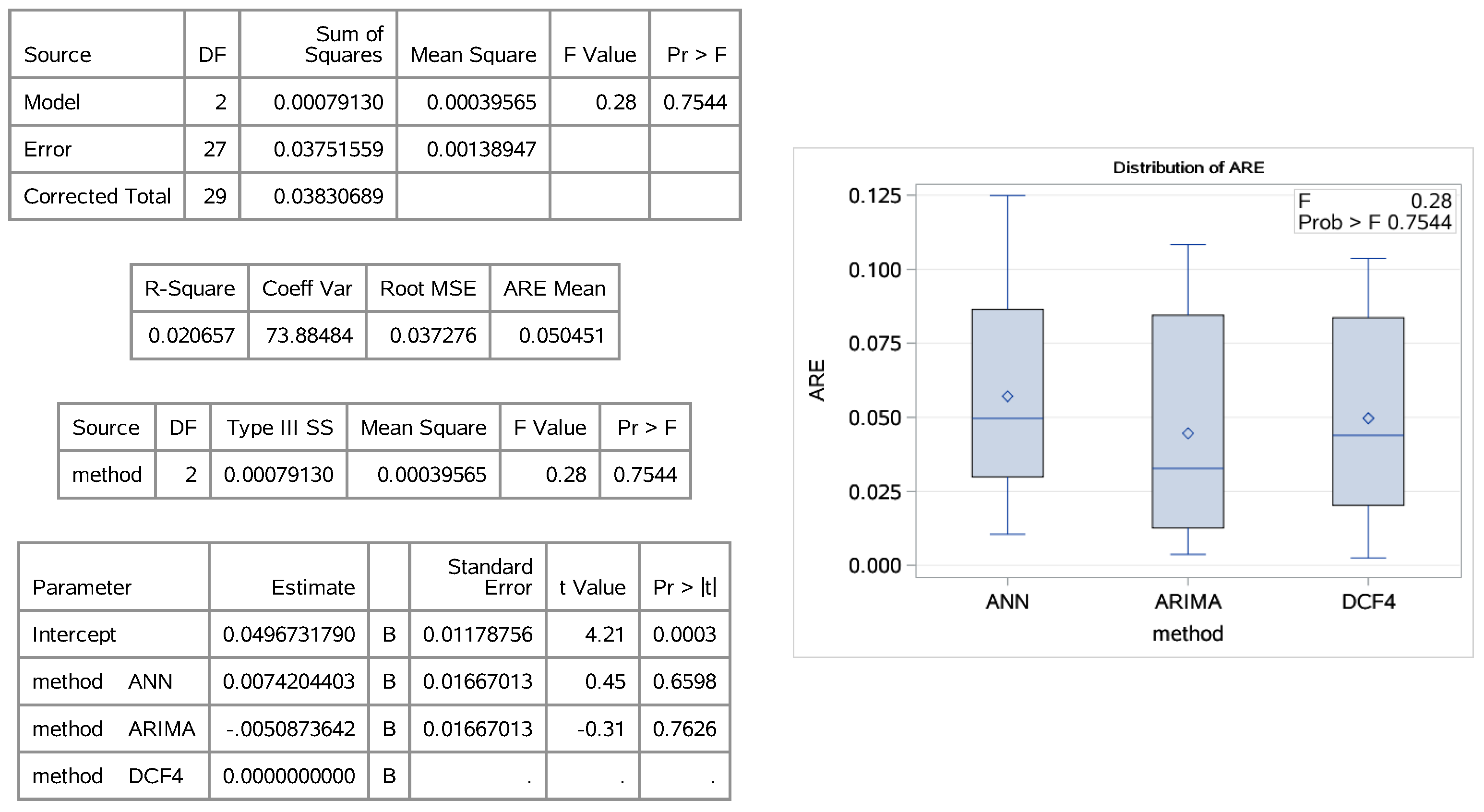 Sustainability 11 01272 g012 Sustainability 11 01272 g012