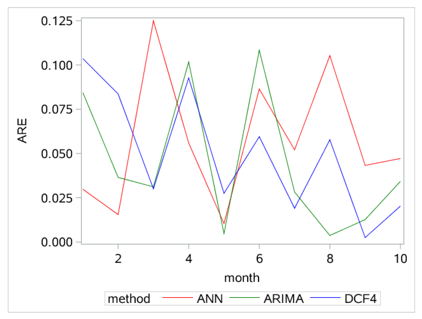 Sustainability 11 01272 g013 Sustainability 11 01272 g013